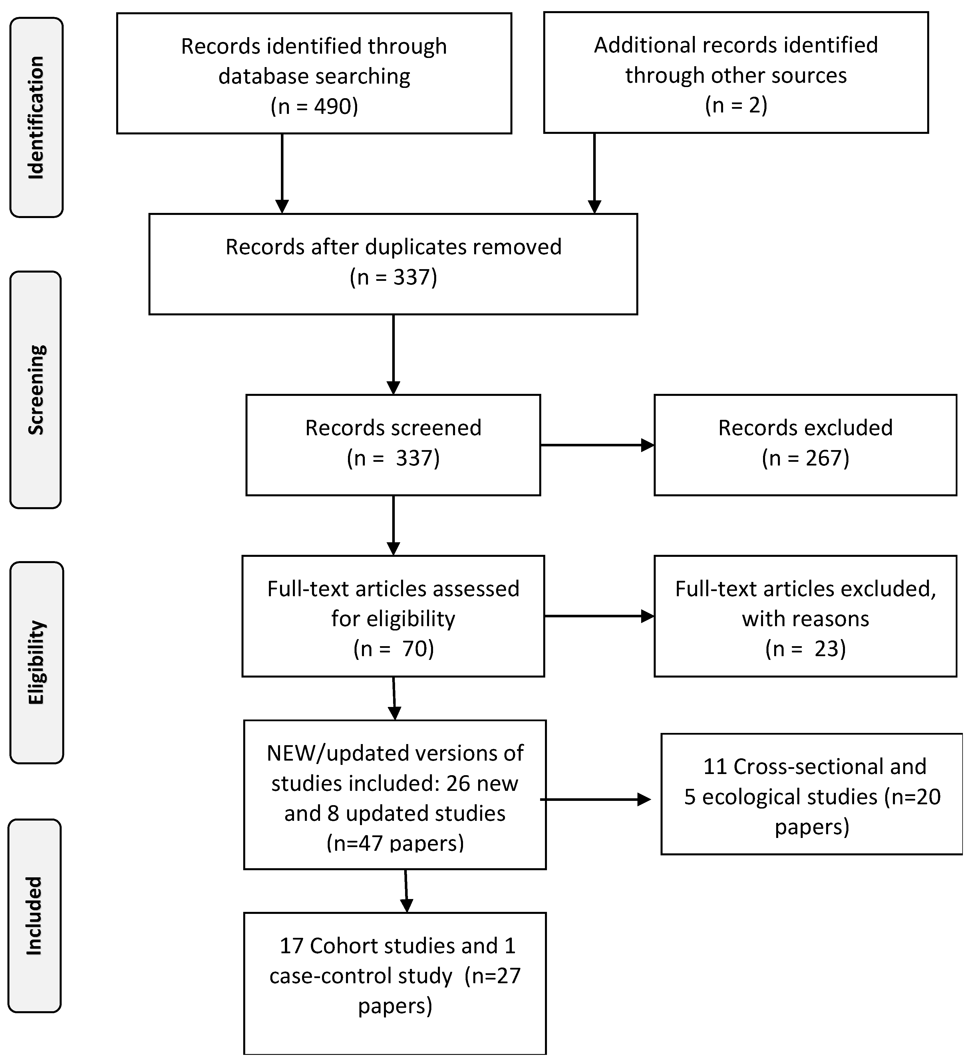 Ijerph 17 03016 g002