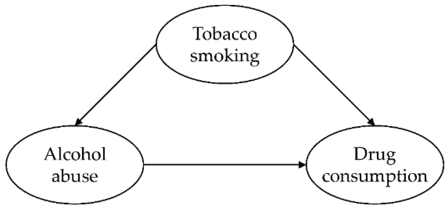 Ijerph 17 03019 g001