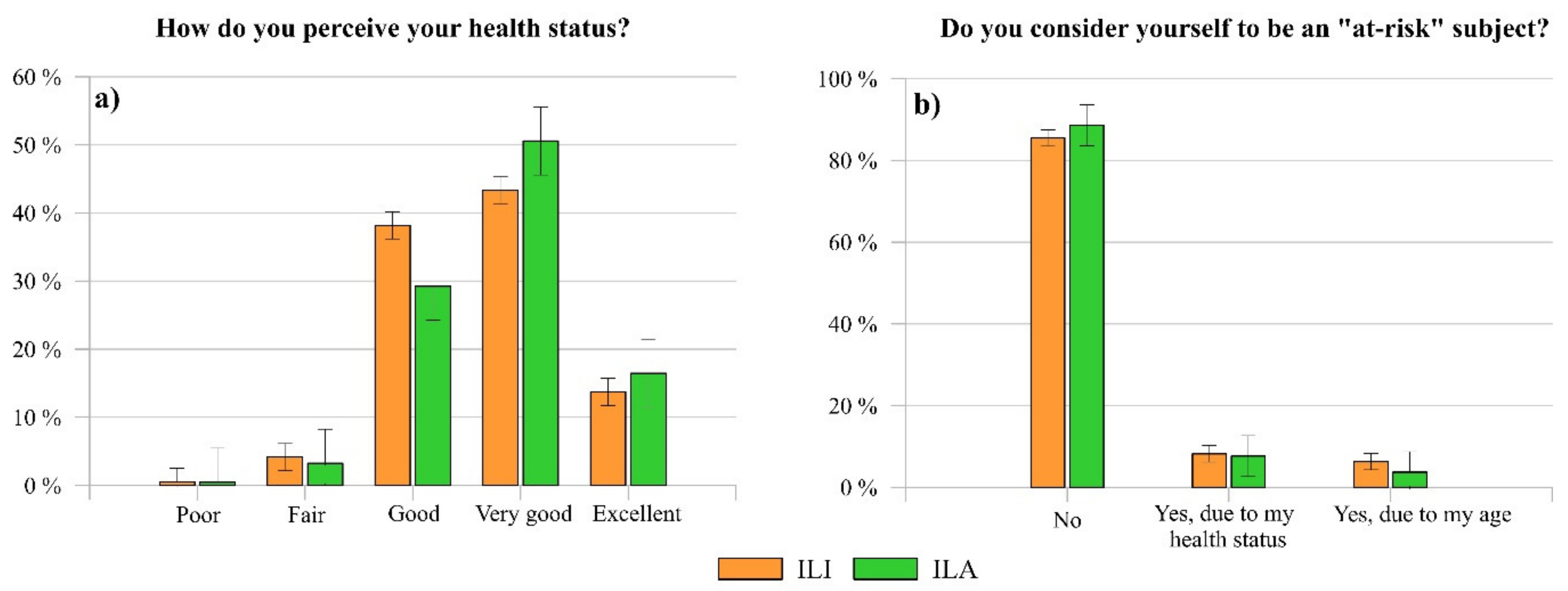 Ijerph 17 03024 g003