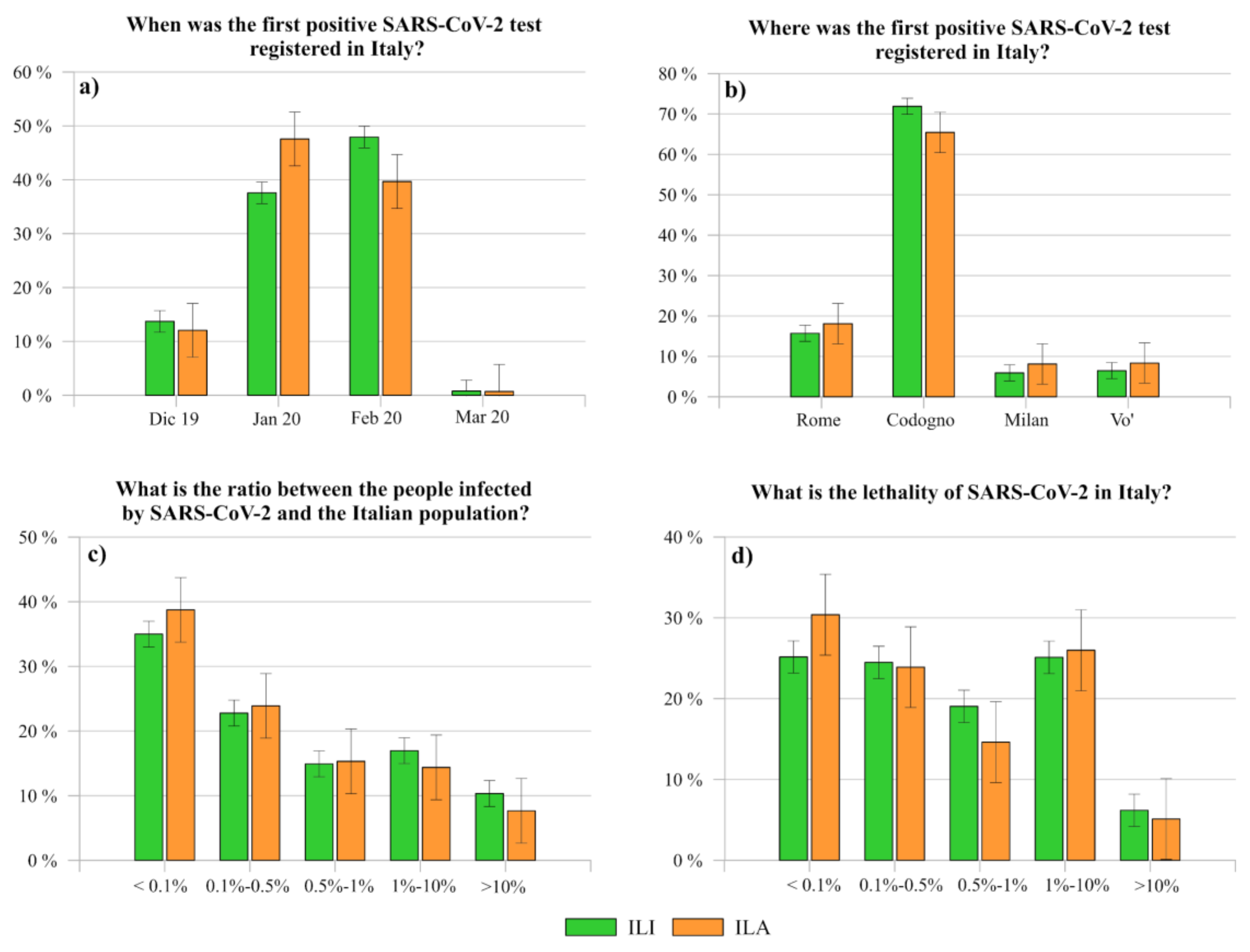 Ijerph 17 03024 g005