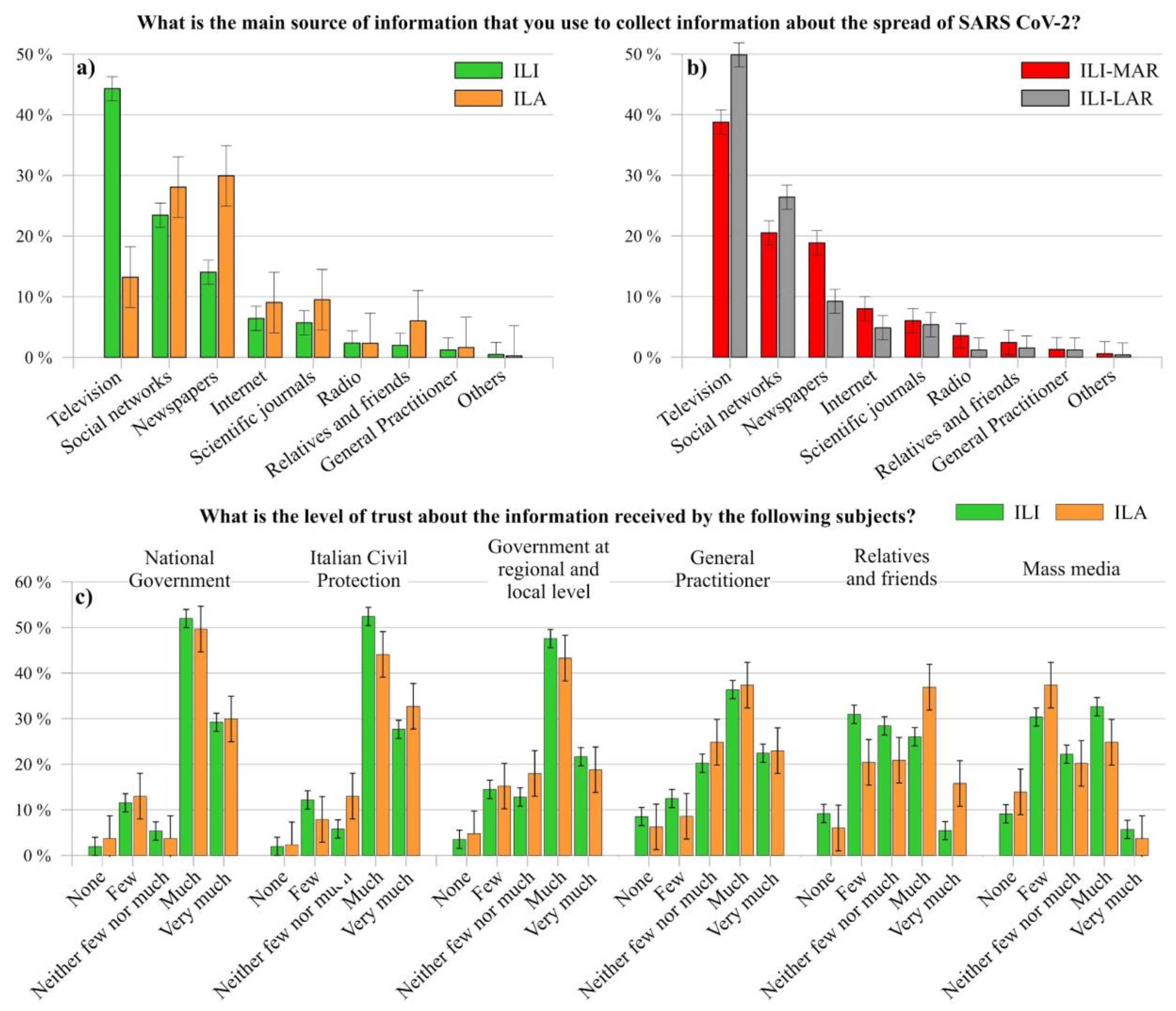 Ijerph 17 03024 g006