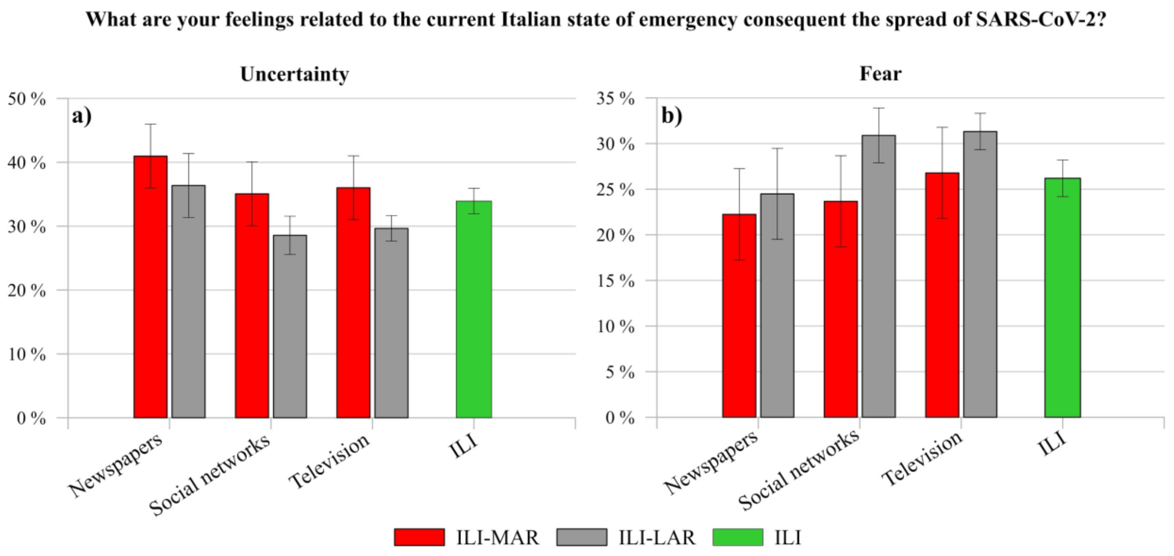 Ijerph 17 03024 g008