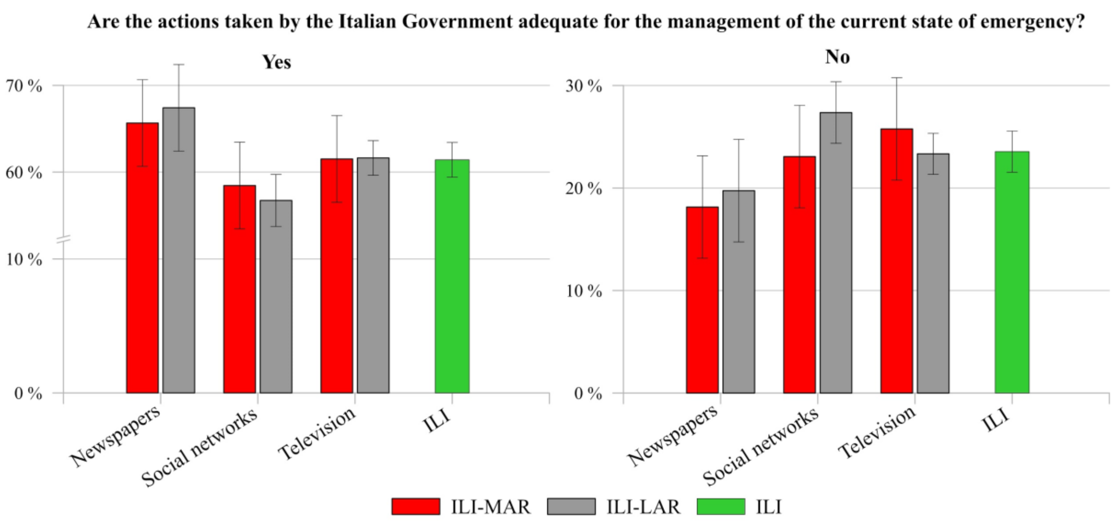 Ijerph 17 03024 g010