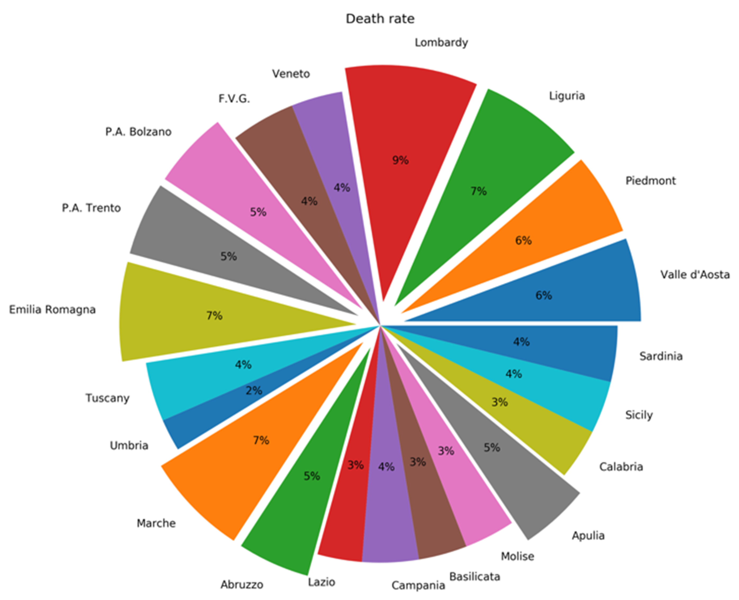 Ijerph 17 03025 g001