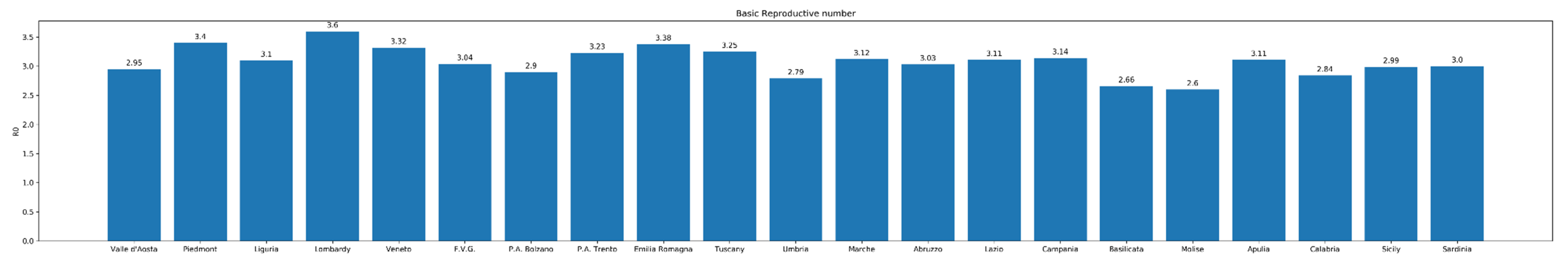 Ijerph 17 03025 g002