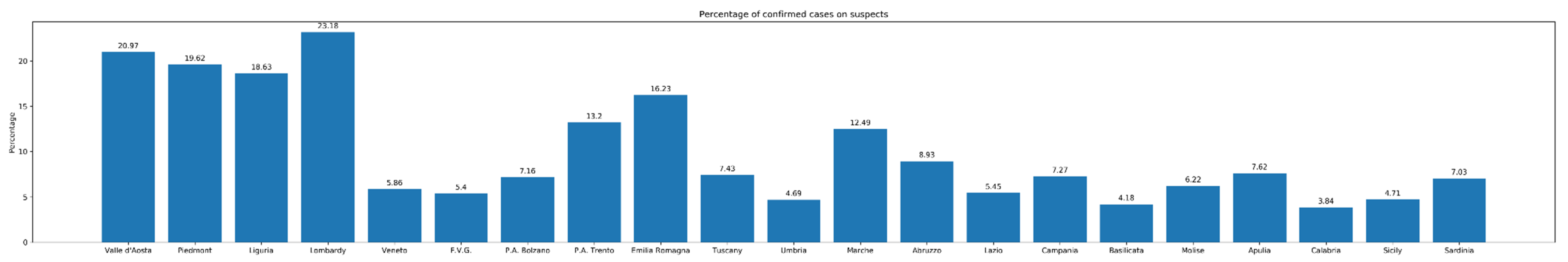 Ijerph 17 03025 g004