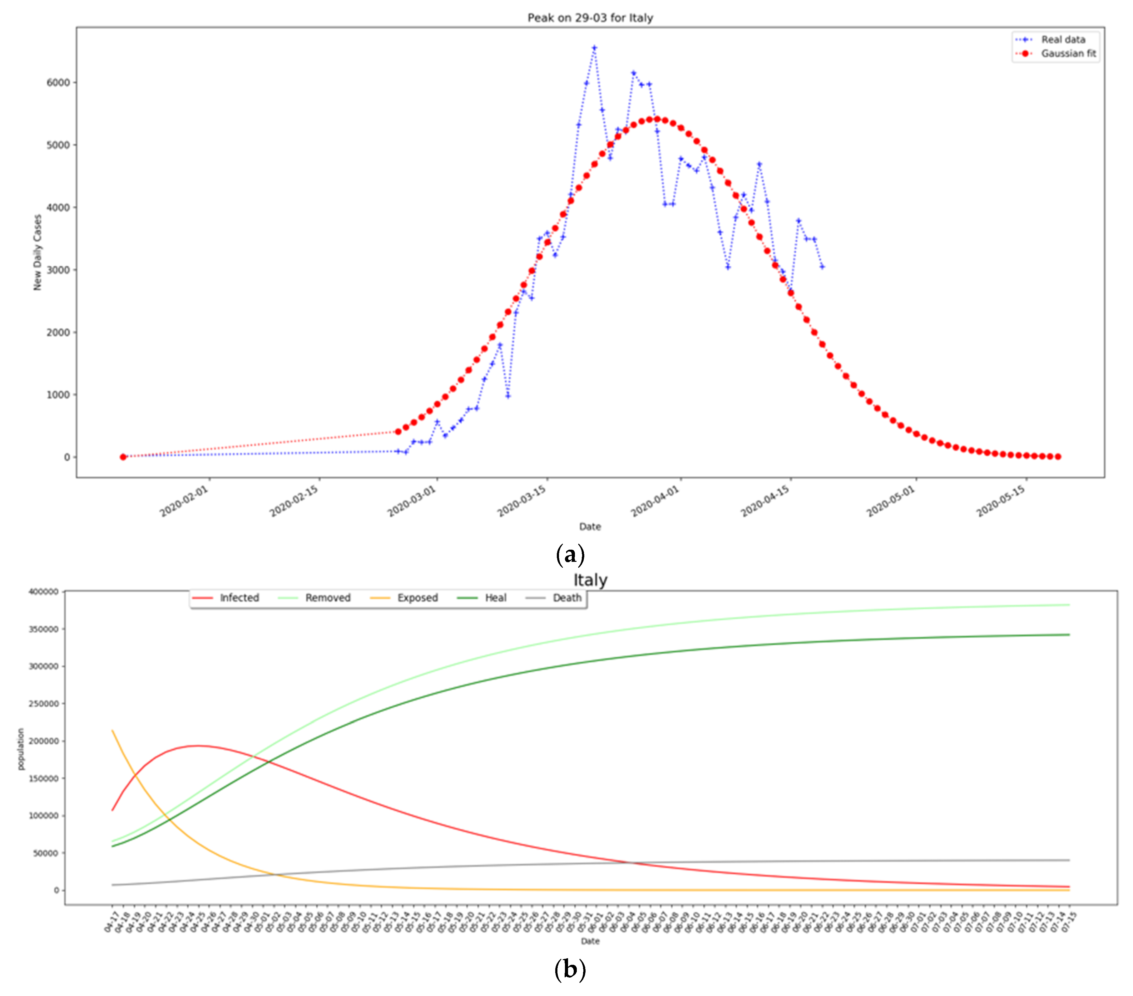 Ijerph 17 03025 g006