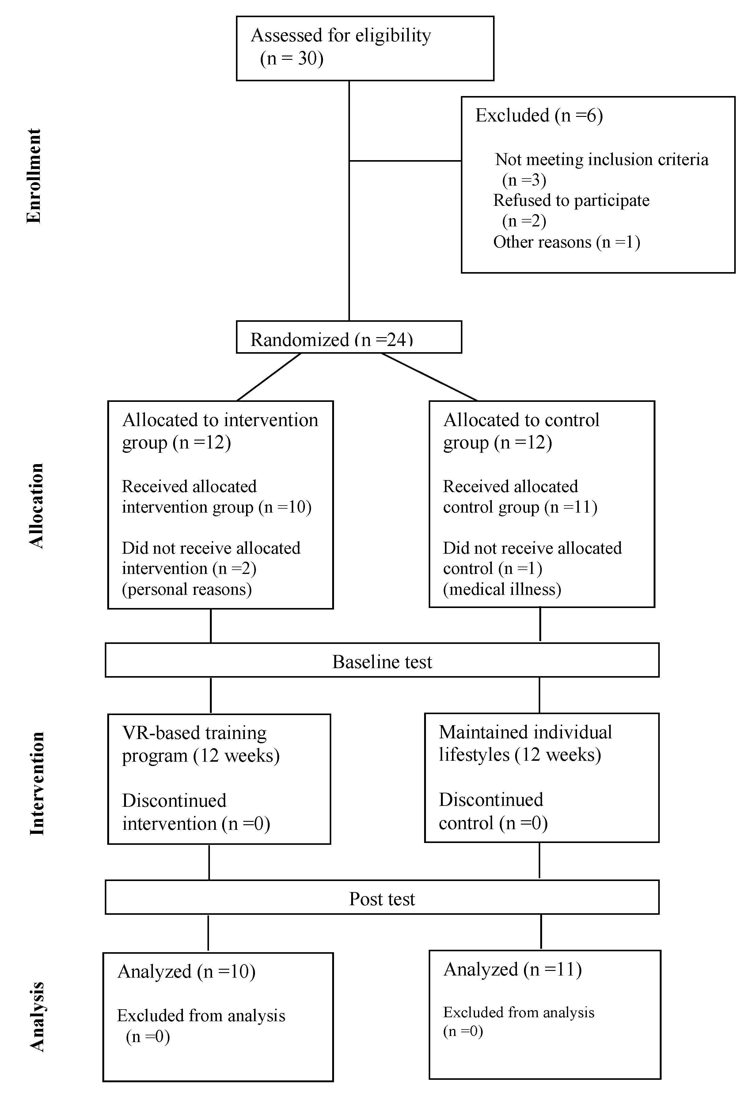 Ijerph 17 03030 g001 Ijerph 17 03030 g001