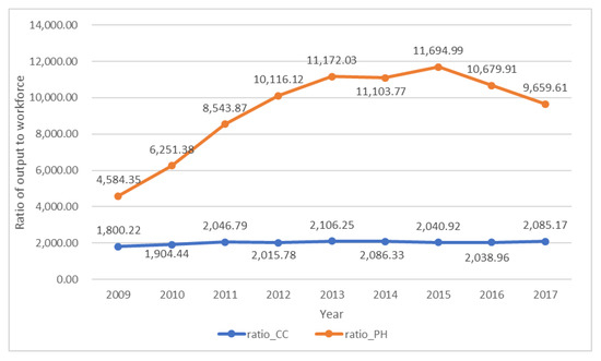 Ijerph 17 03043 g0a1