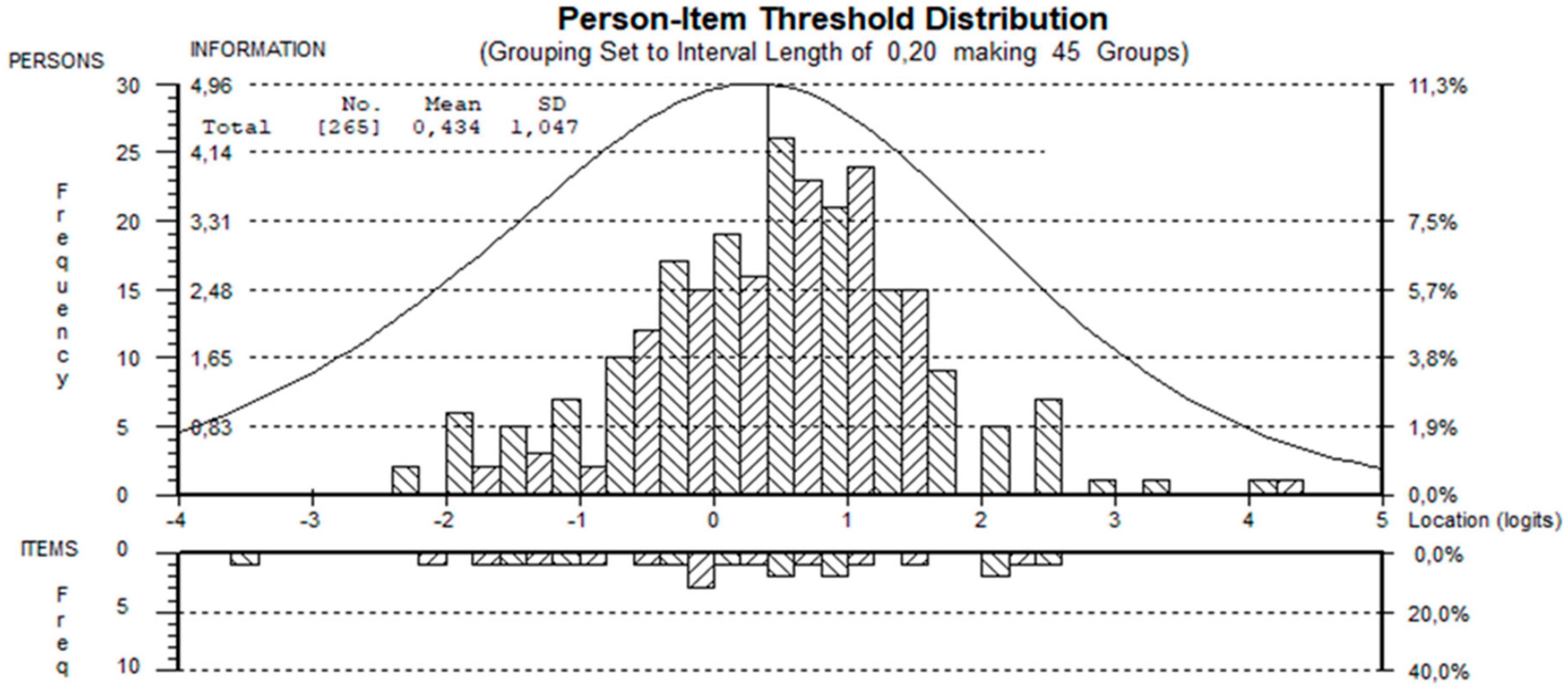 Ijerph 17 03044 g002 Ijerph 17 03044 g002