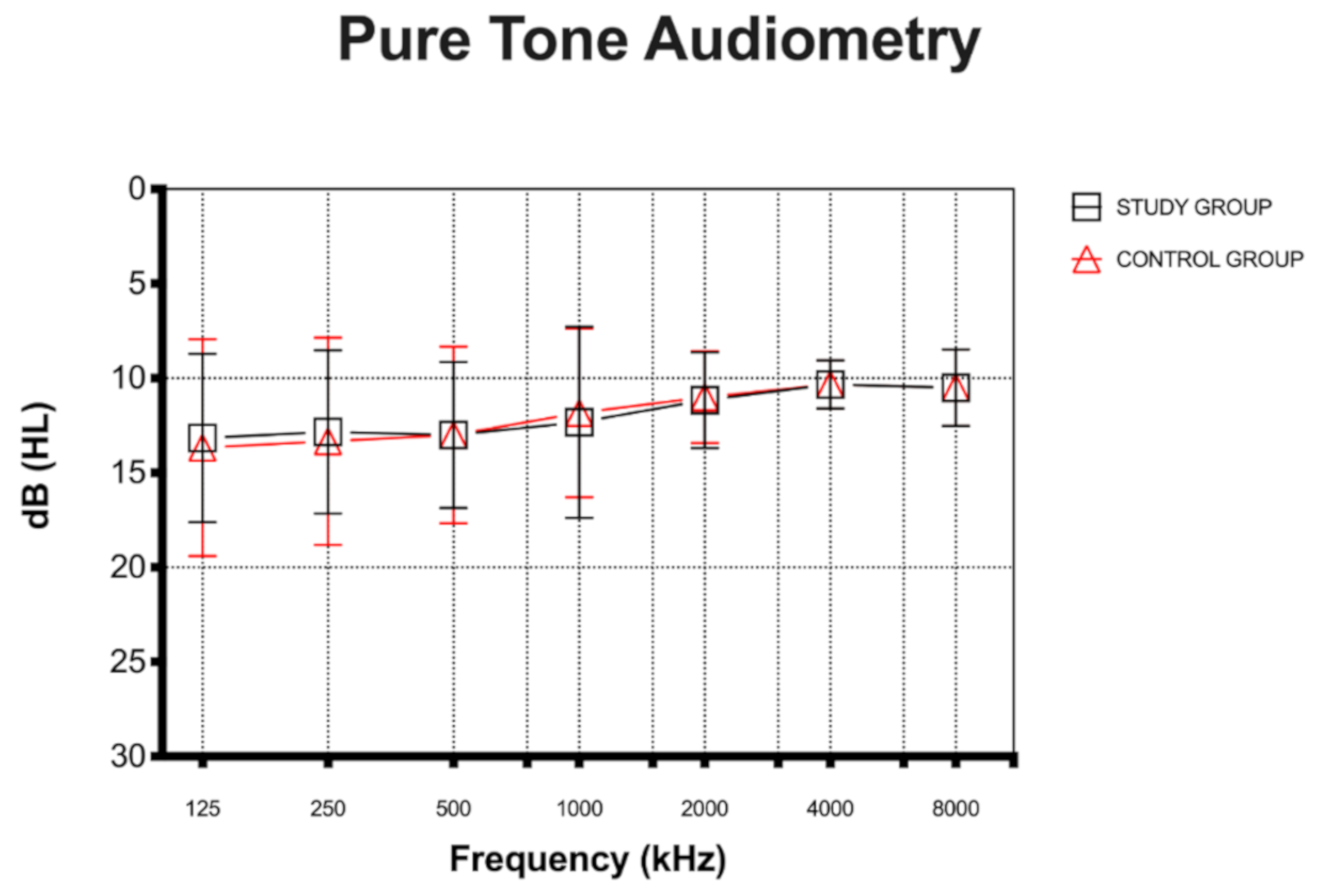Ijerph 17 03045 g002
