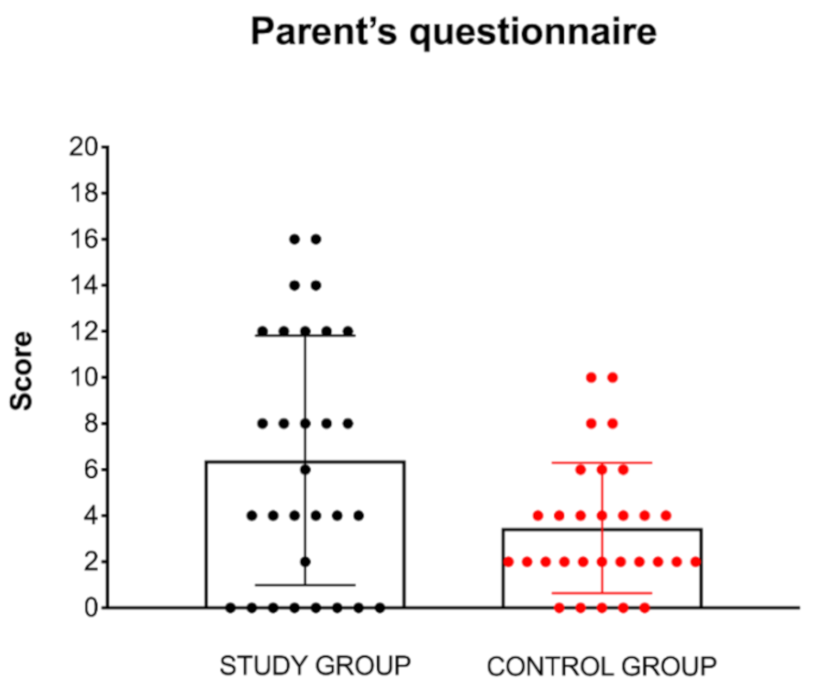 Ijerph 17 03045 g003
