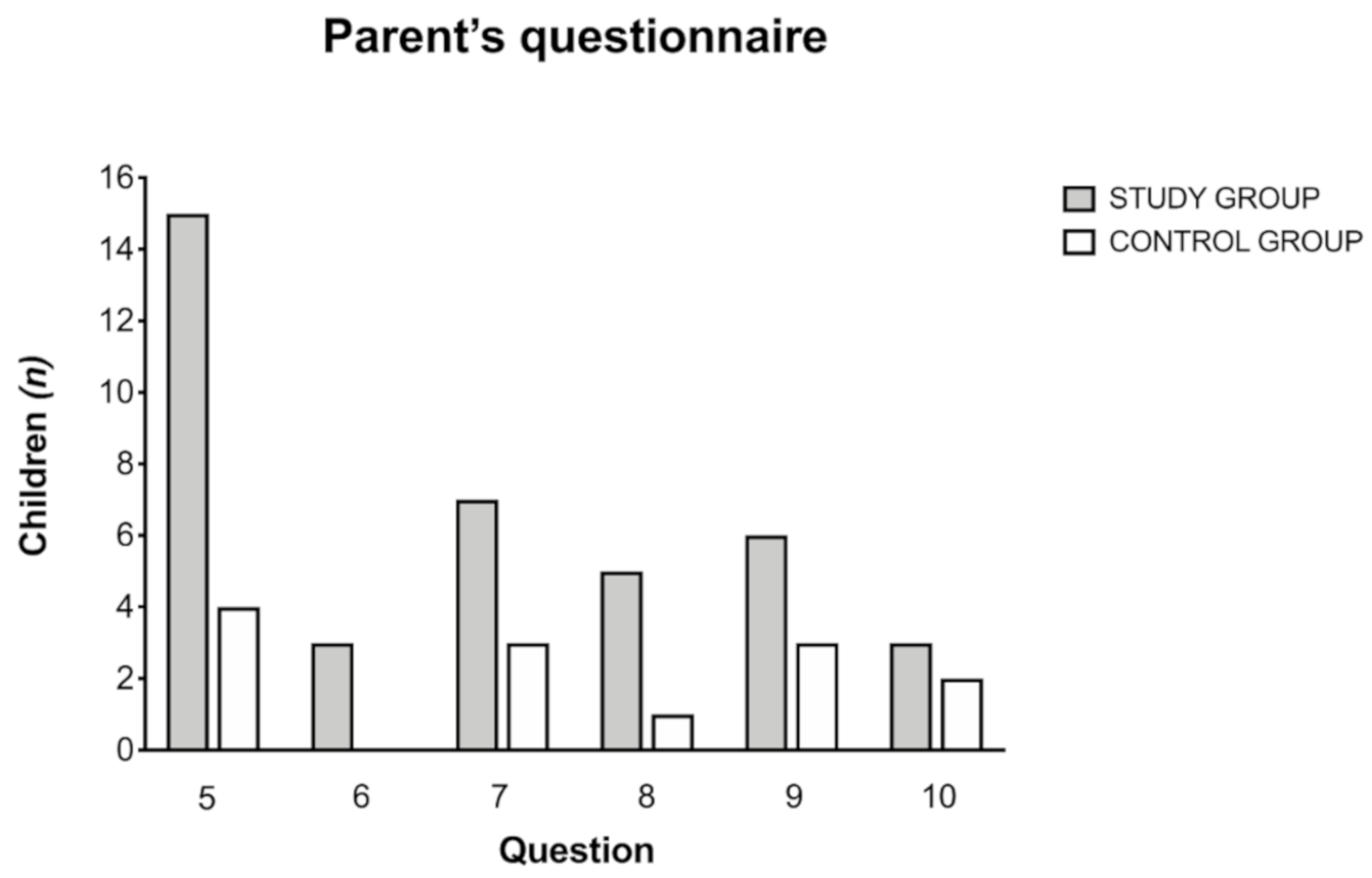 Ijerph 17 03045 g004