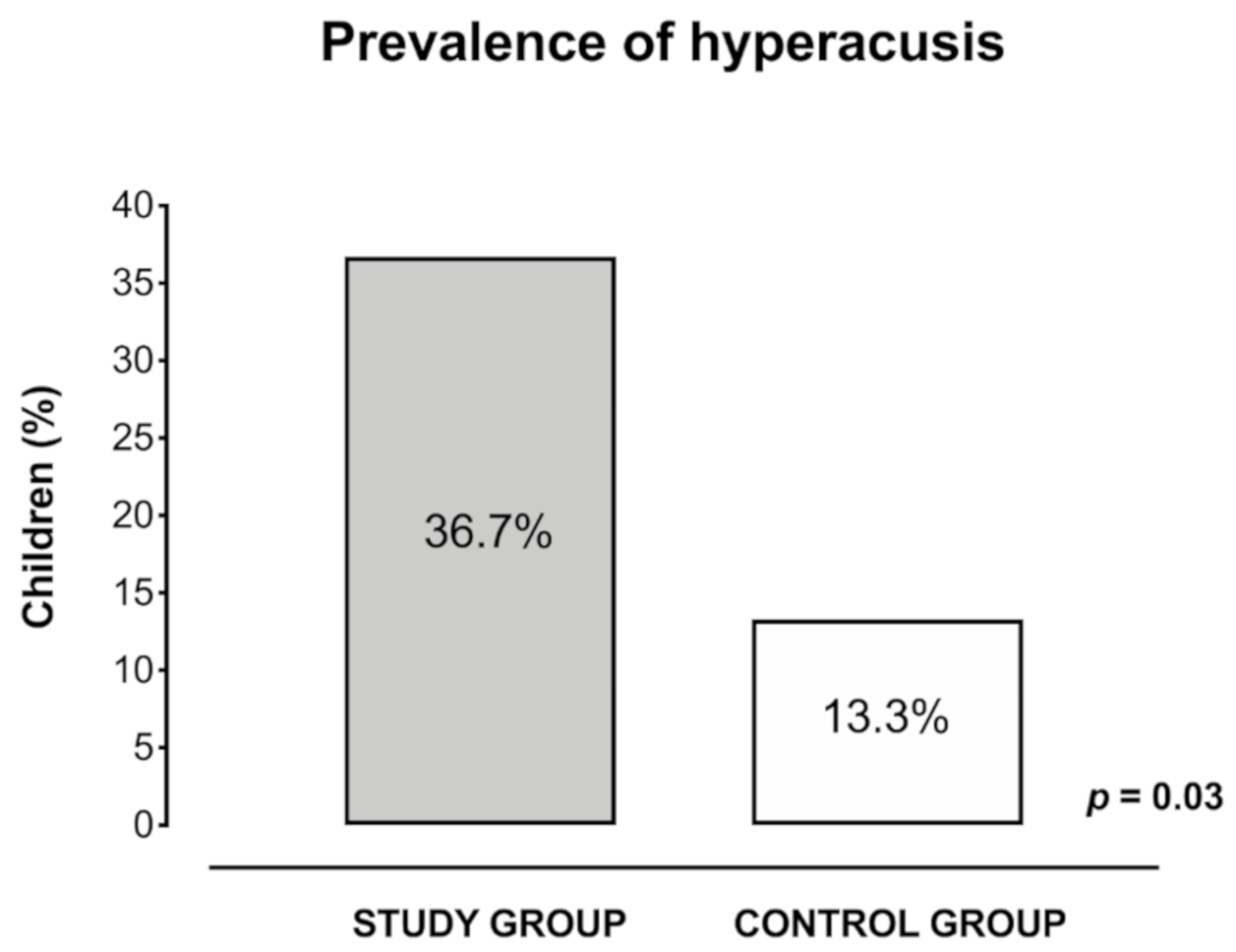 Ijerph 17 03045 g005