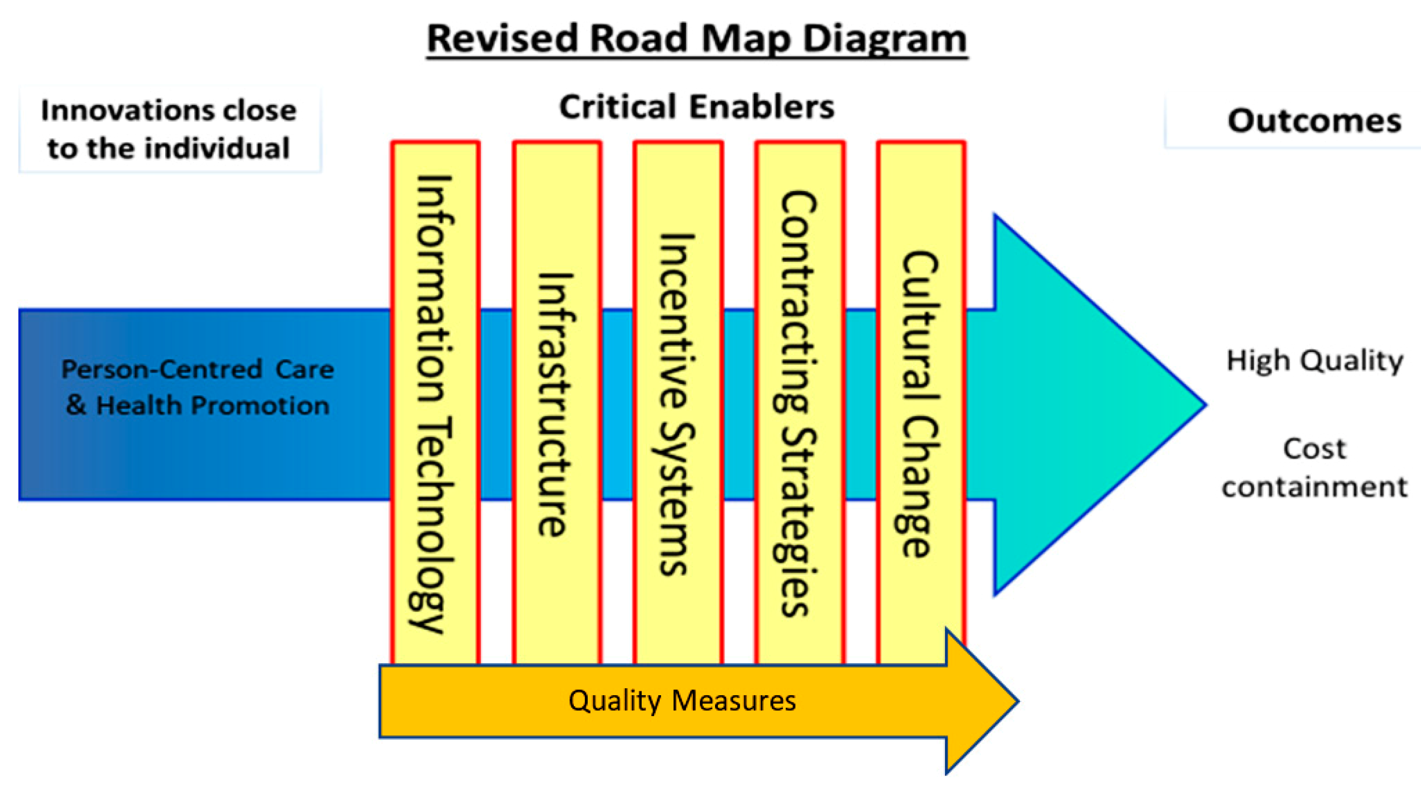 Ijerph 17 03050 g001 Ijerph 17 03050 g001