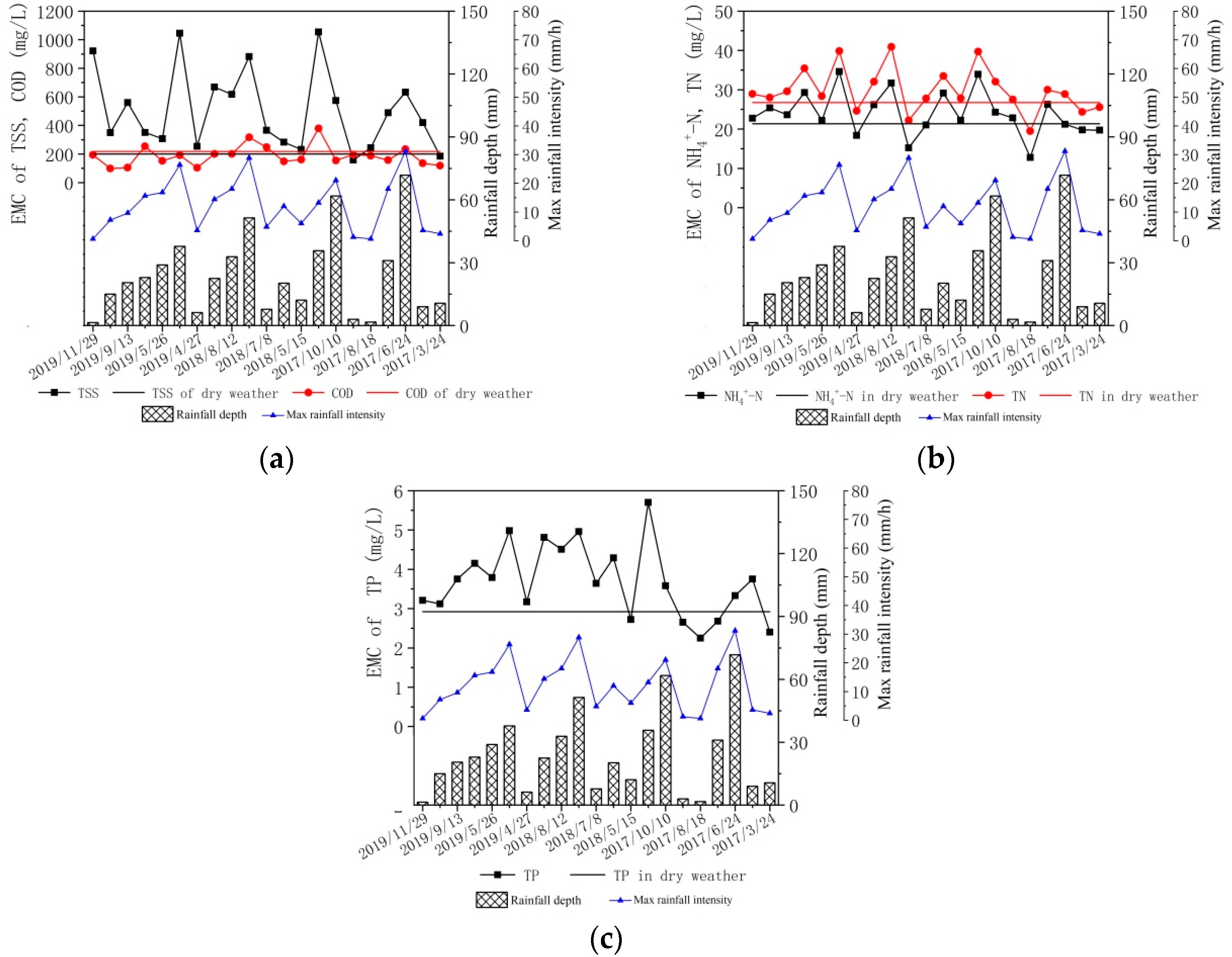 Ijerph 17 03053 g002