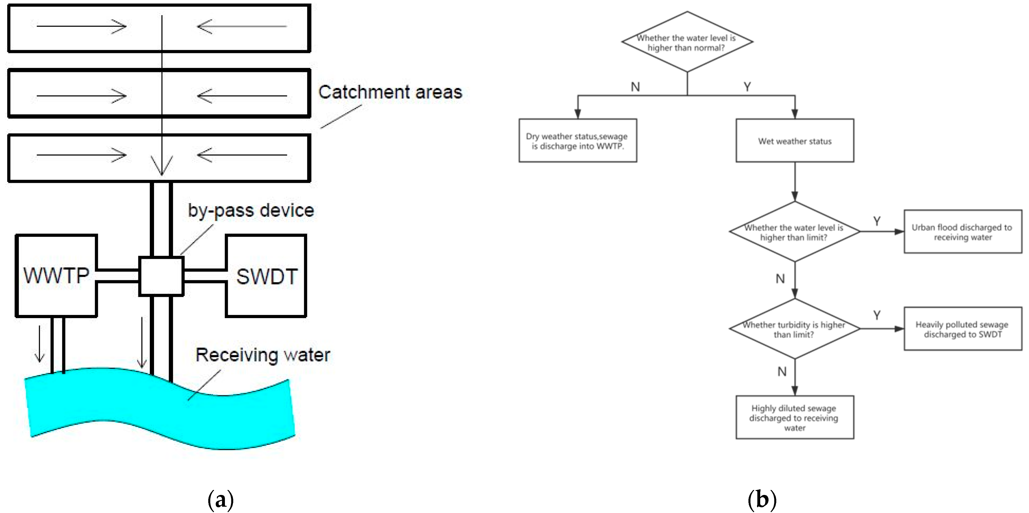 Ijerph 17 03053 g004