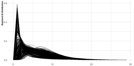 Ijerph 17 03054 g0a3