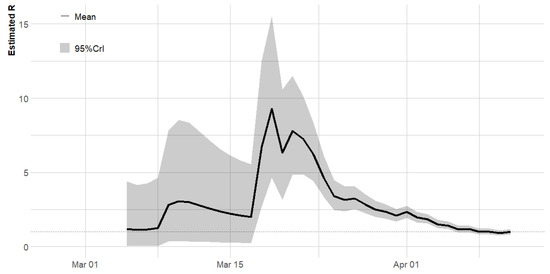 Ijerph 17 03054 g0a4