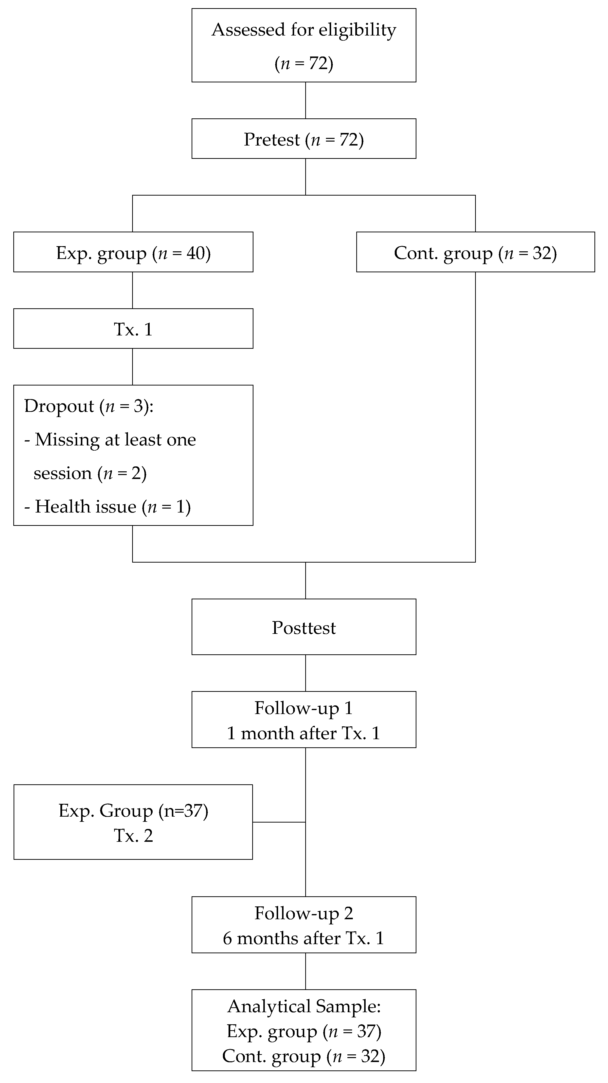 Ijerph 17 03057 g001