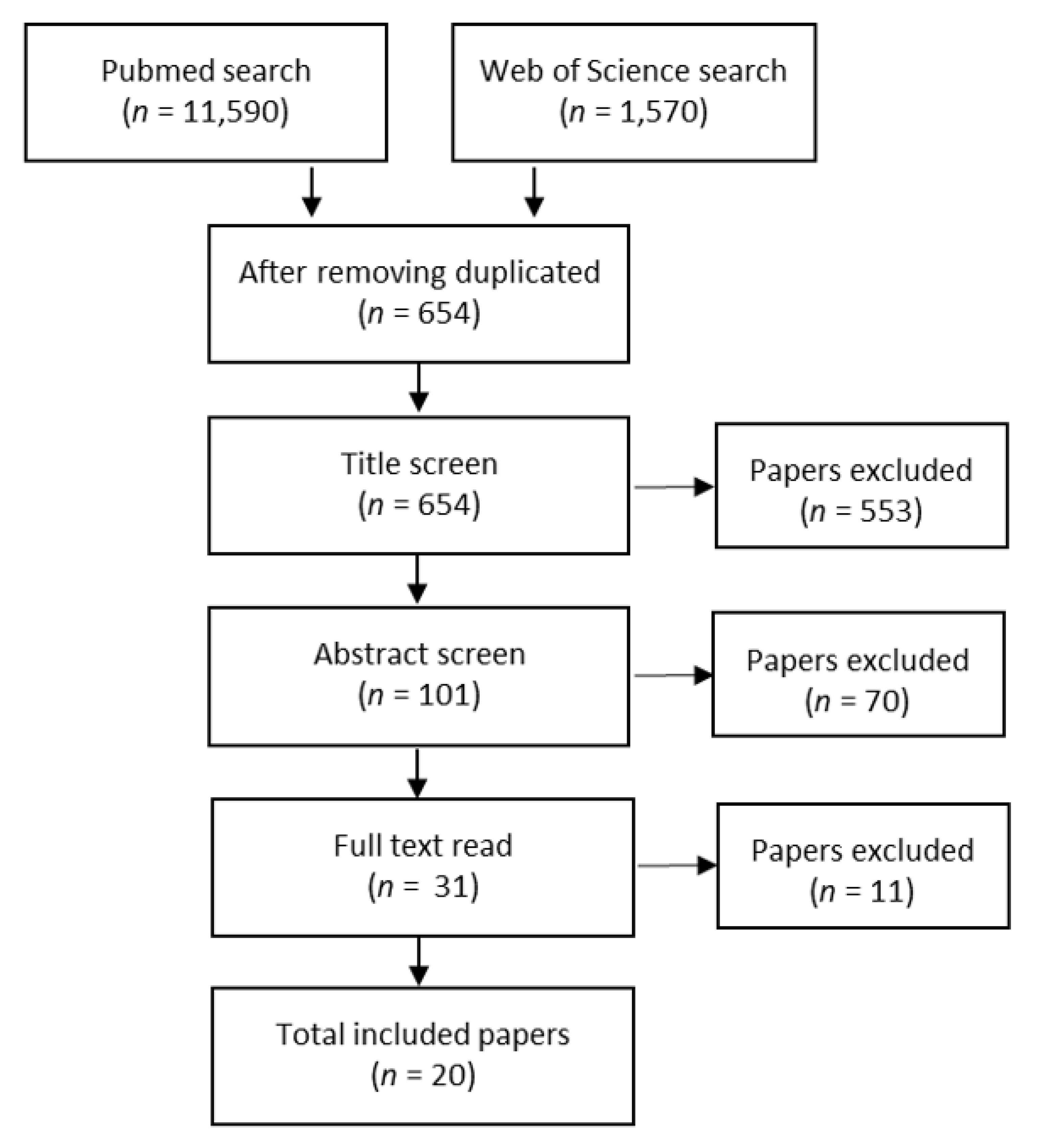 Ijerph 17 03068 g001 Ijerph 17 03068 g001