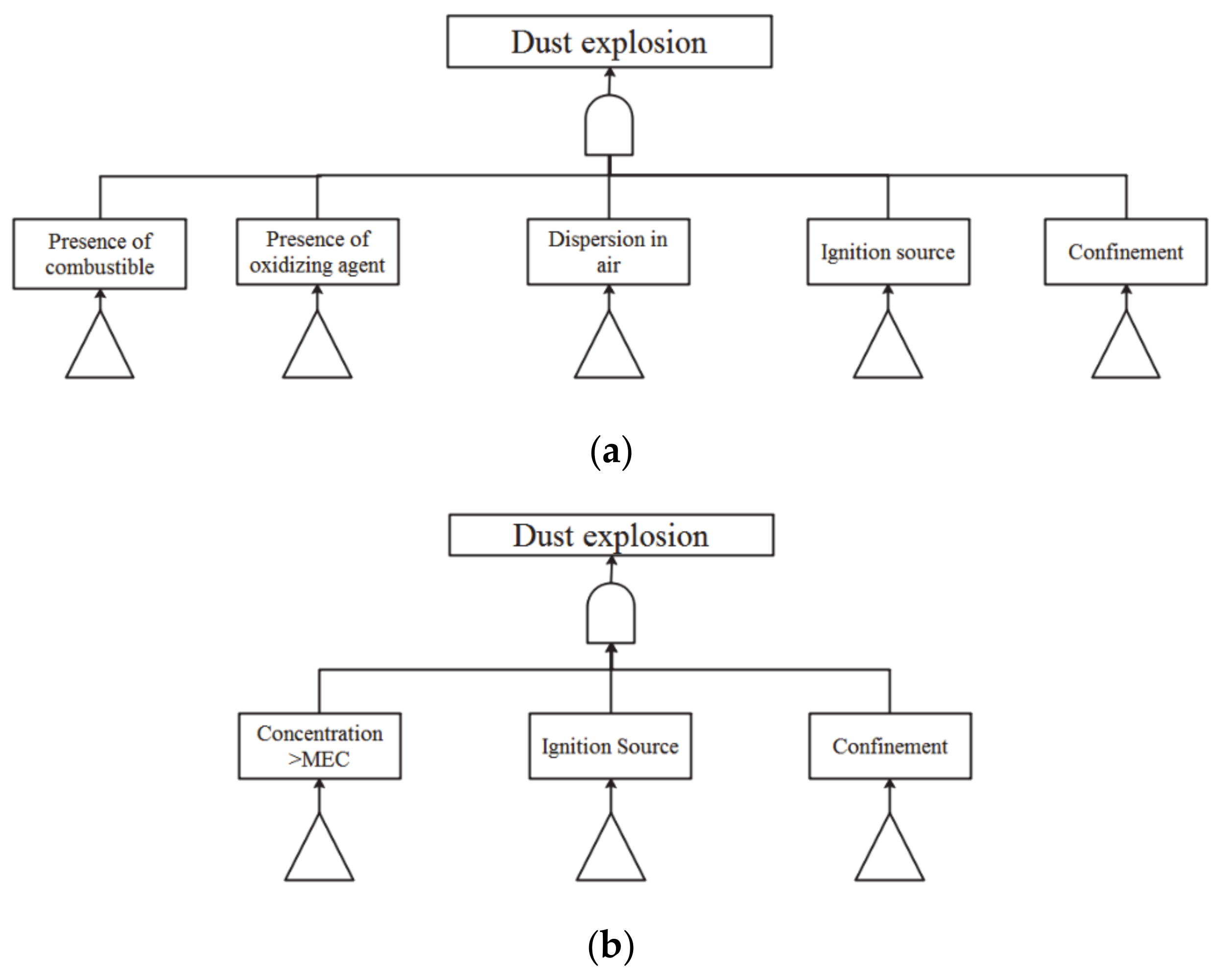 Ijerph 17 03078 g001 Ijerph 17 03078 g001