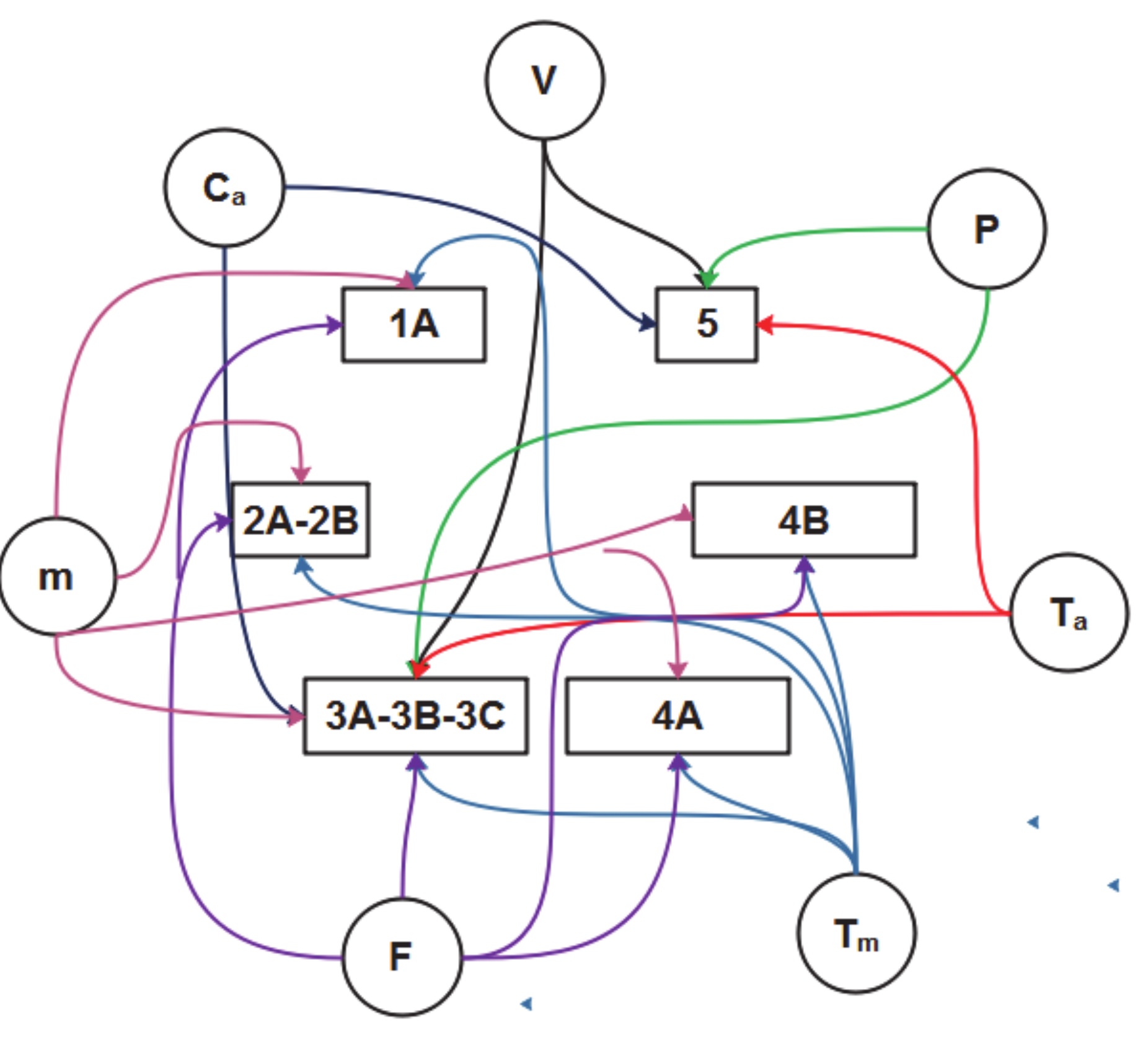Ijerph 17 03078 g003 Ijerph 17 03078 g003