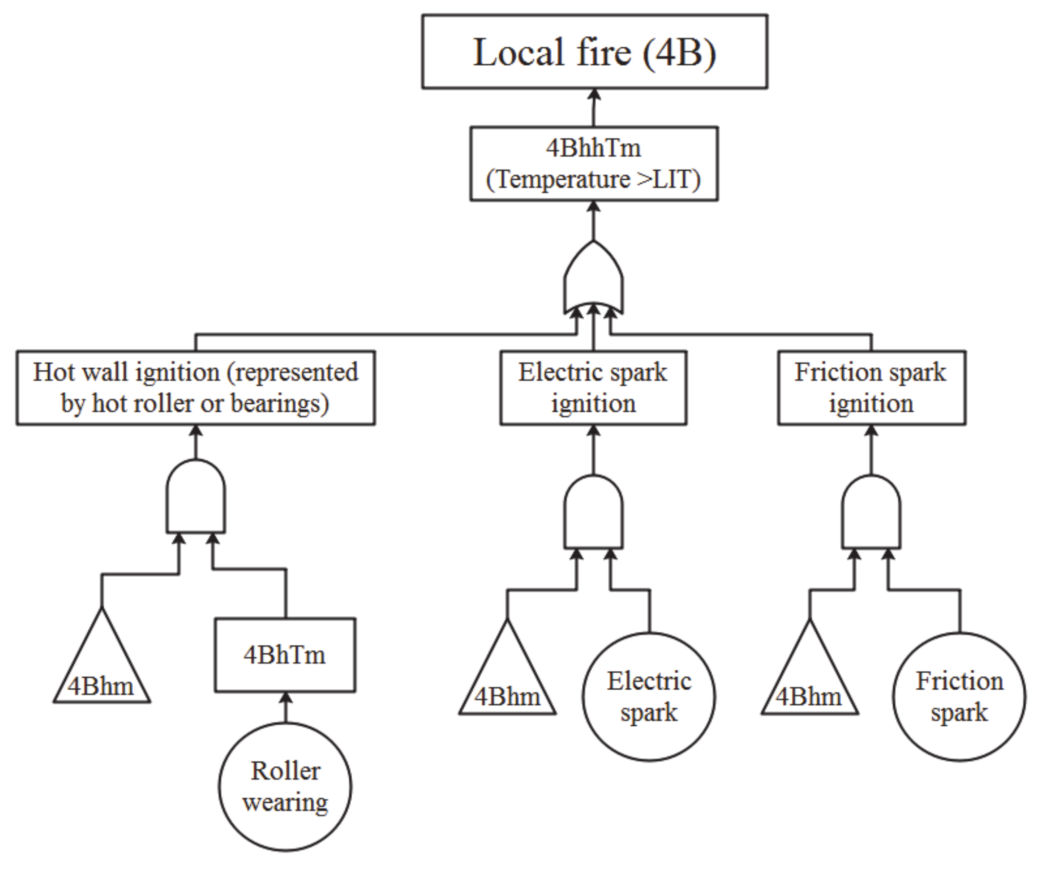 Ijerph 17 03078 g004 Ijerph 17 03078 g004