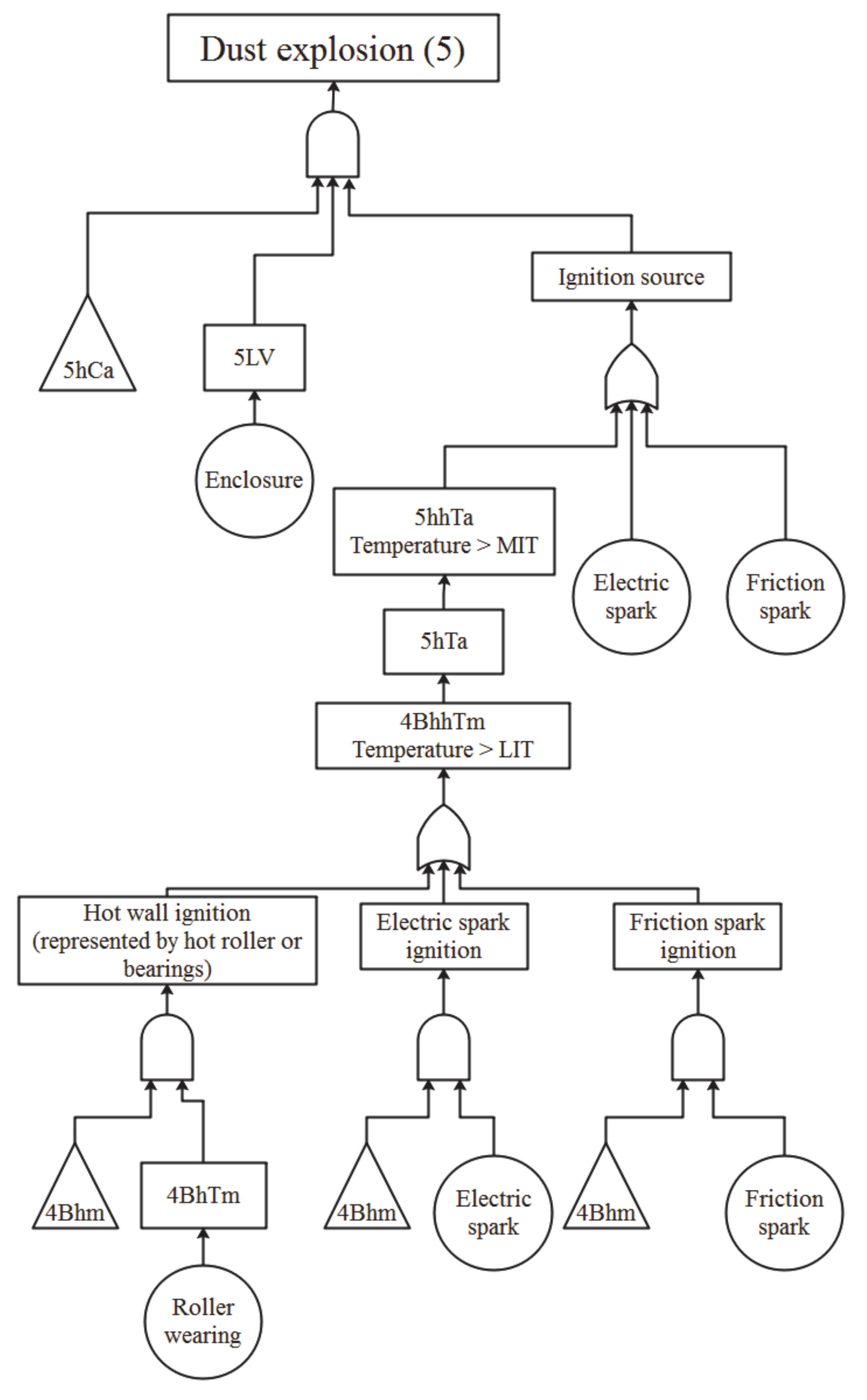 Ijerph 17 03078 g006 Ijerph 17 03078 g006