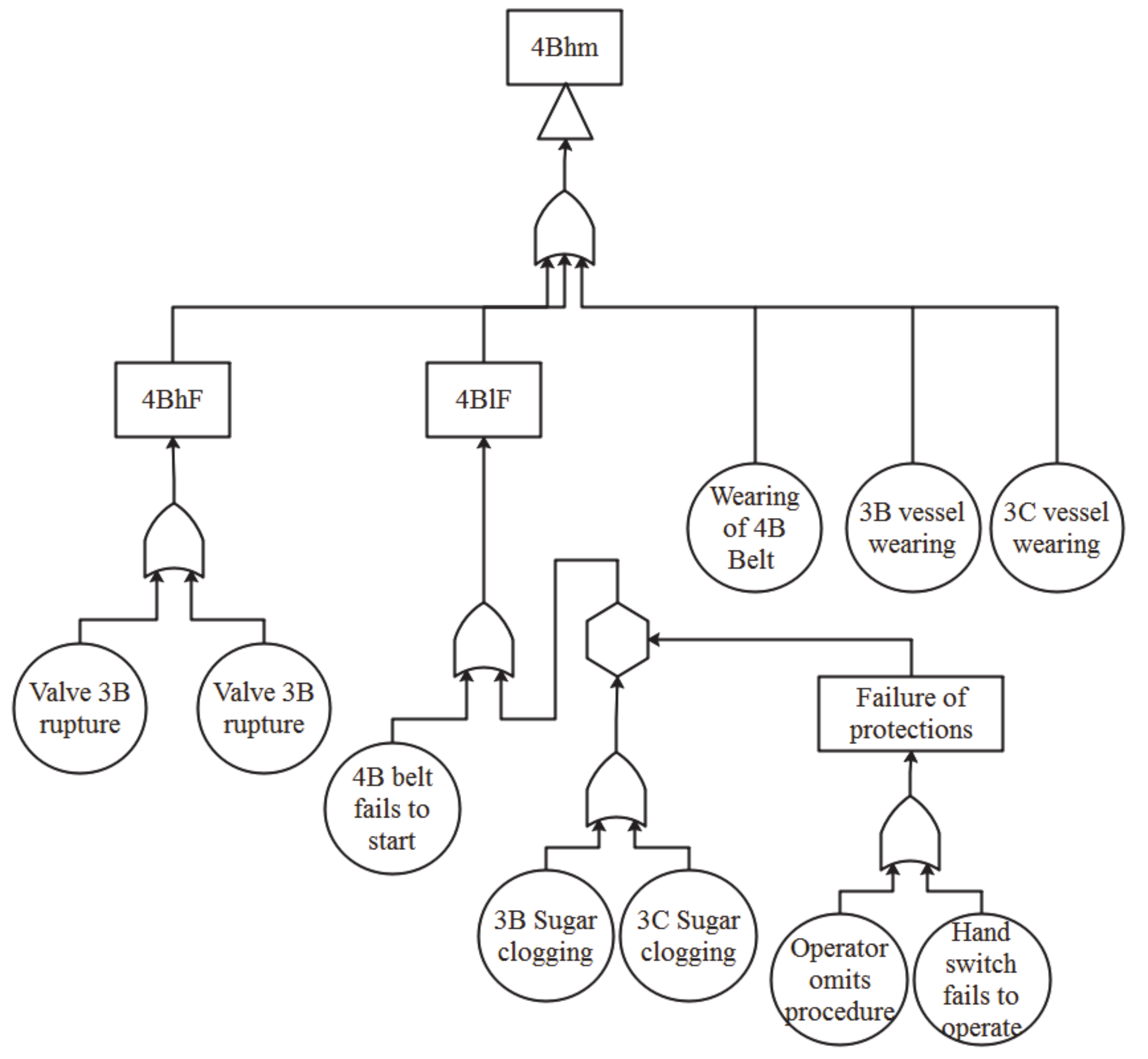 Ijerph 17 03078 g007 Ijerph 17 03078 g007