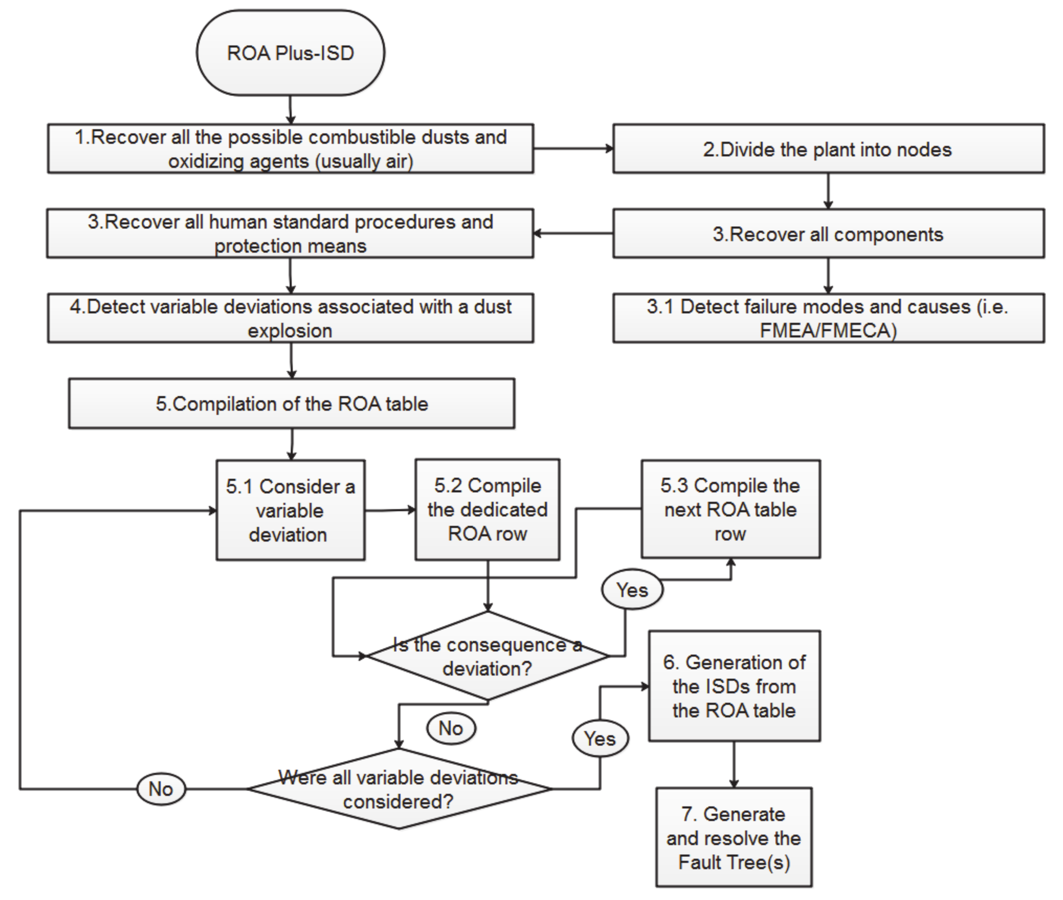 Ijerph 17 03078 sch001 Ijerph 17 03078 sch001