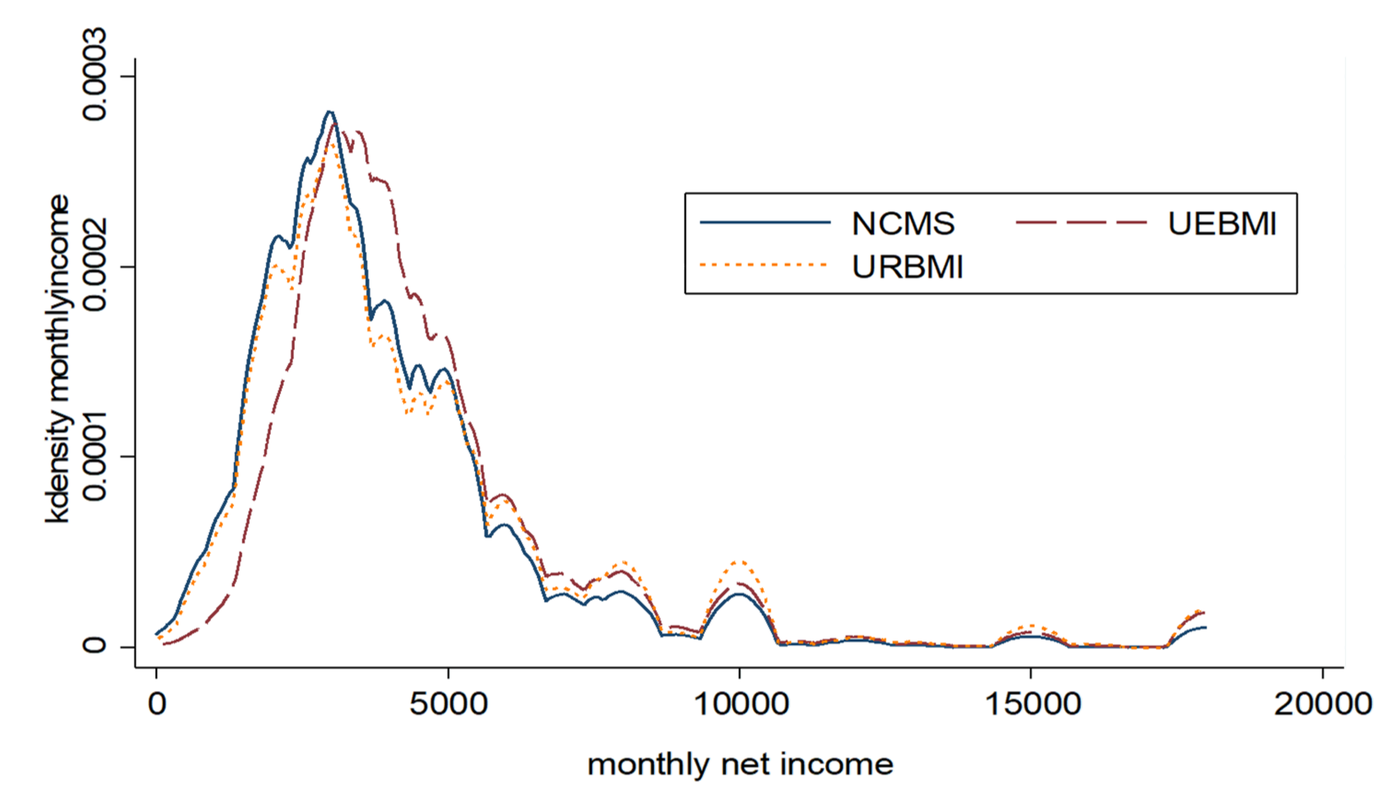Ijerph 17 03079 g001