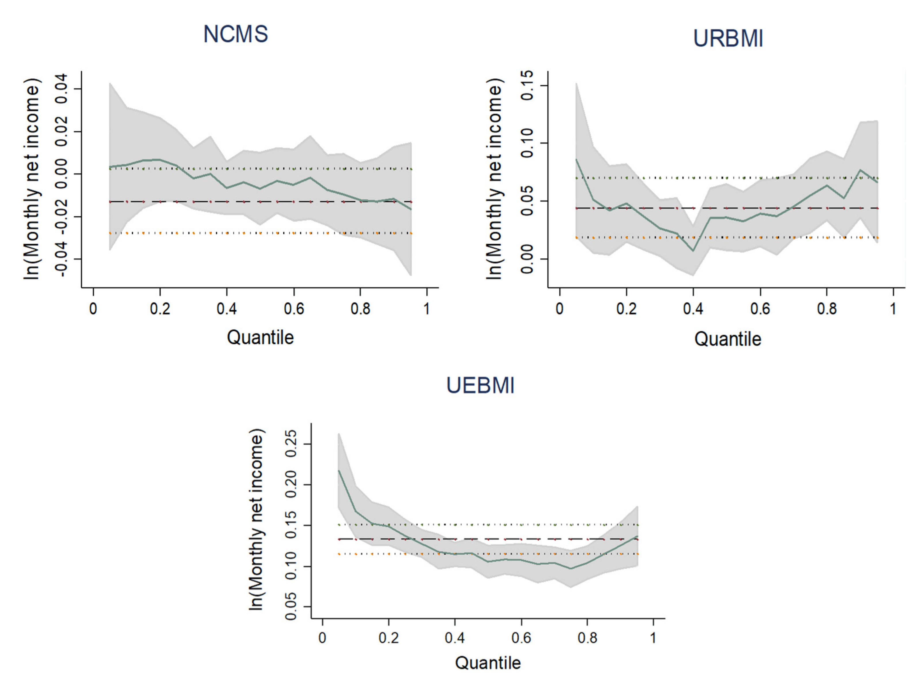 Ijerph 17 03079 g002