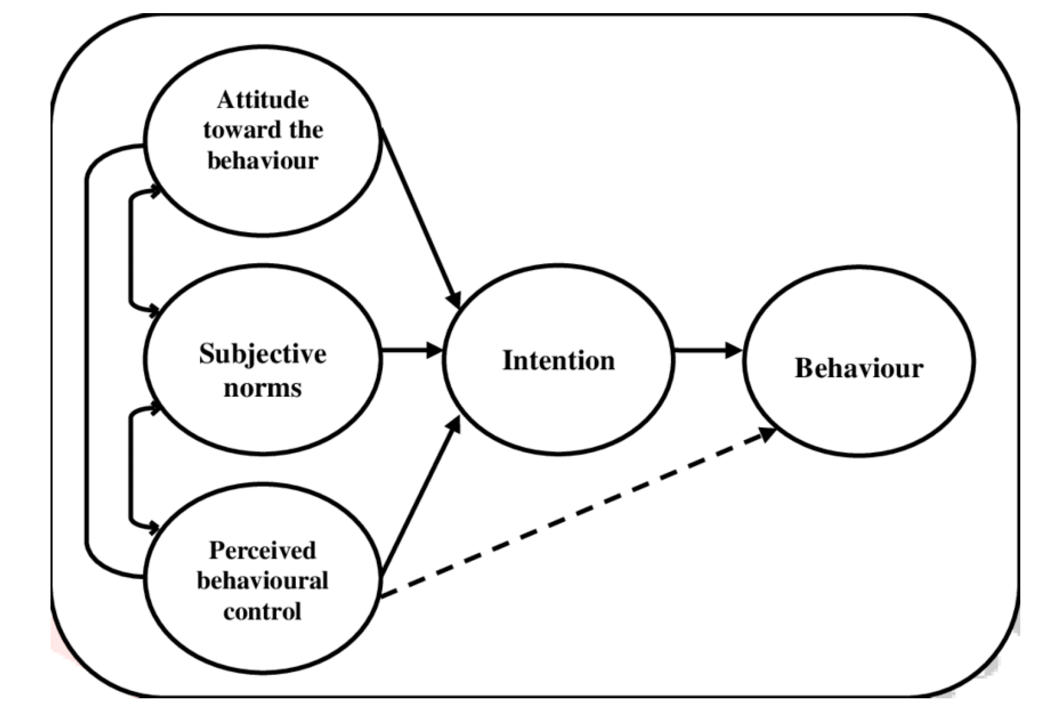 Ijerph 17 03087 g001