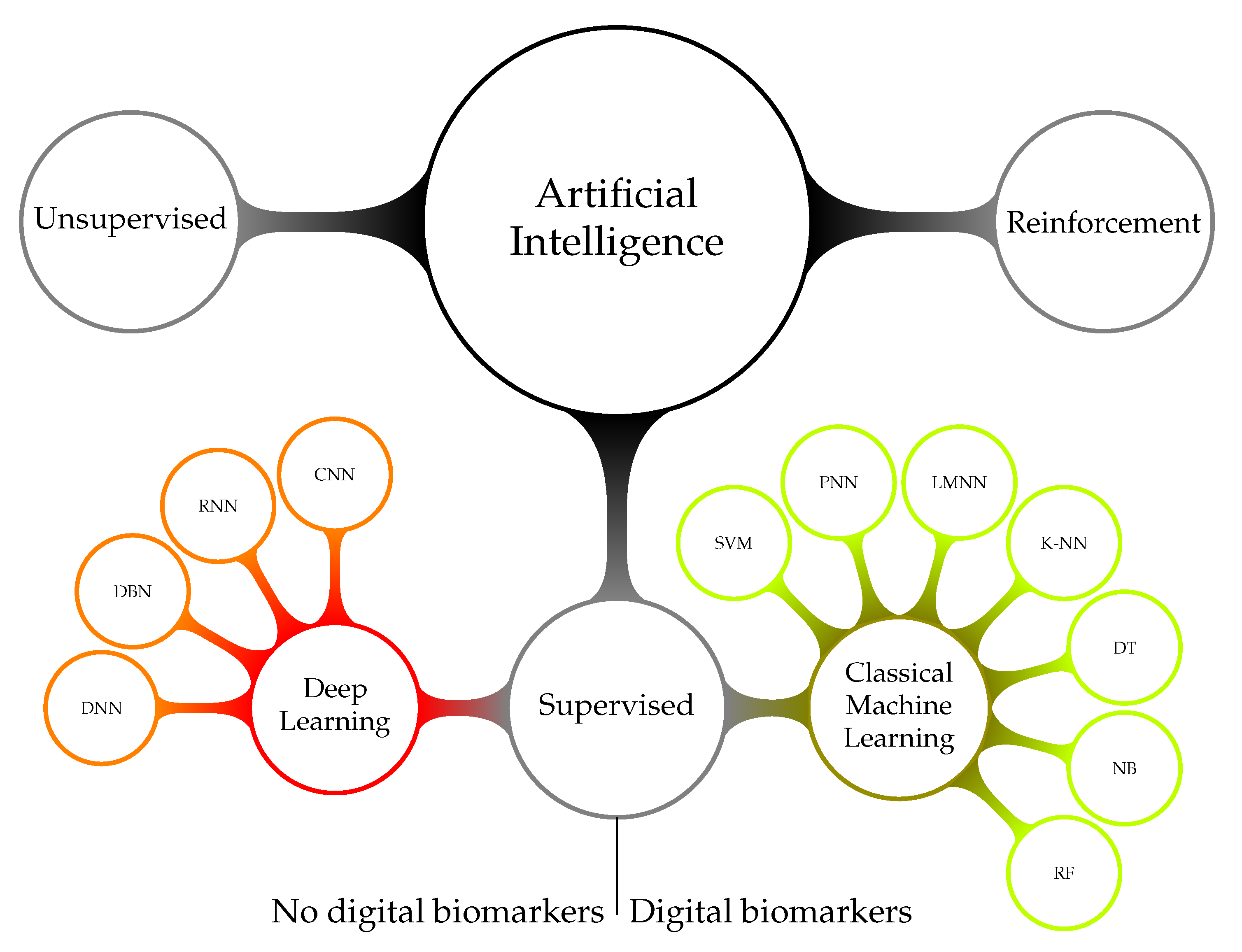 Ijerph 17 03093 g005 Ijerph 17 03093 g005