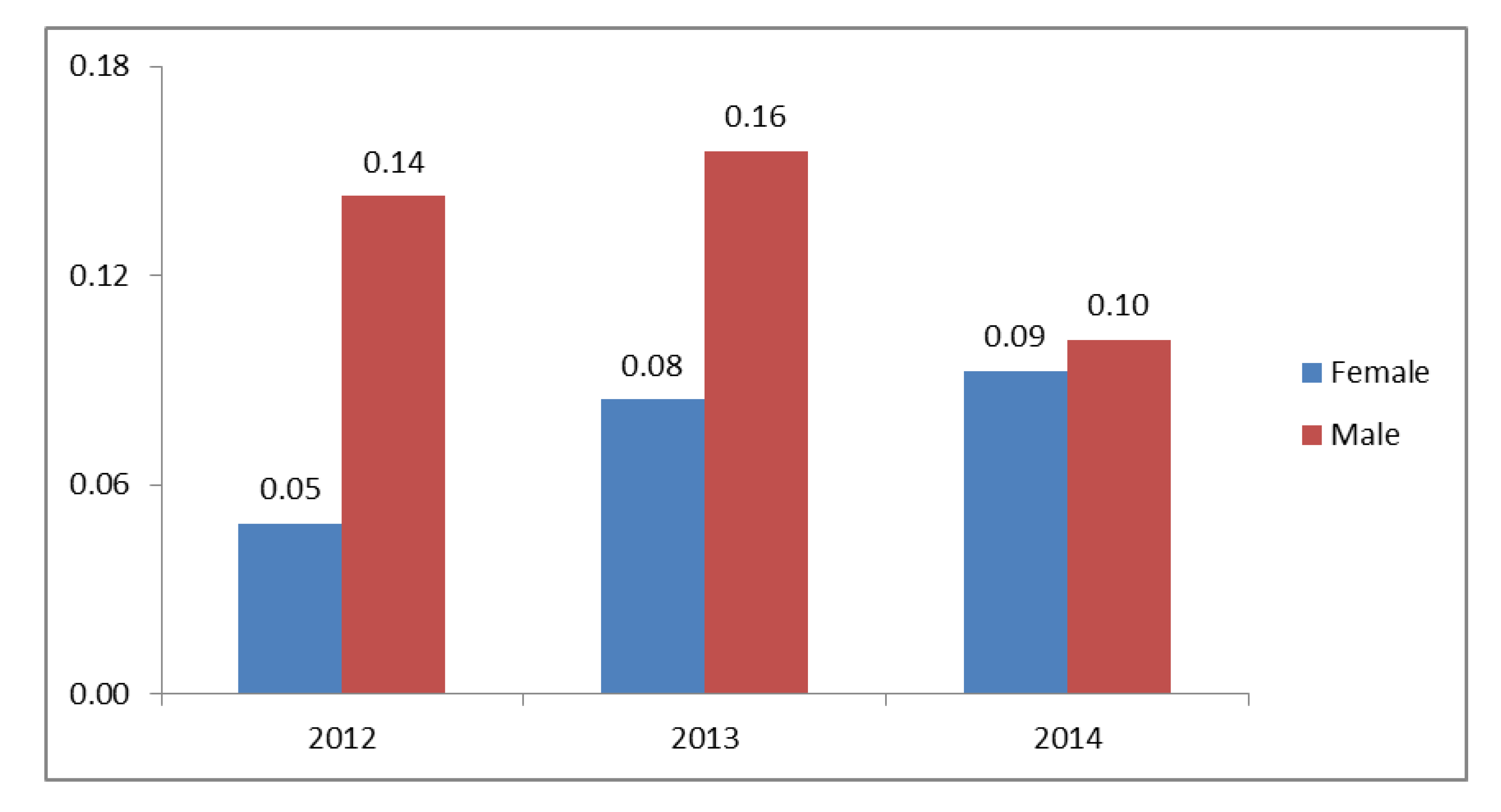 Ijerph 17 03095 g001 Ijerph 17 03095 g001