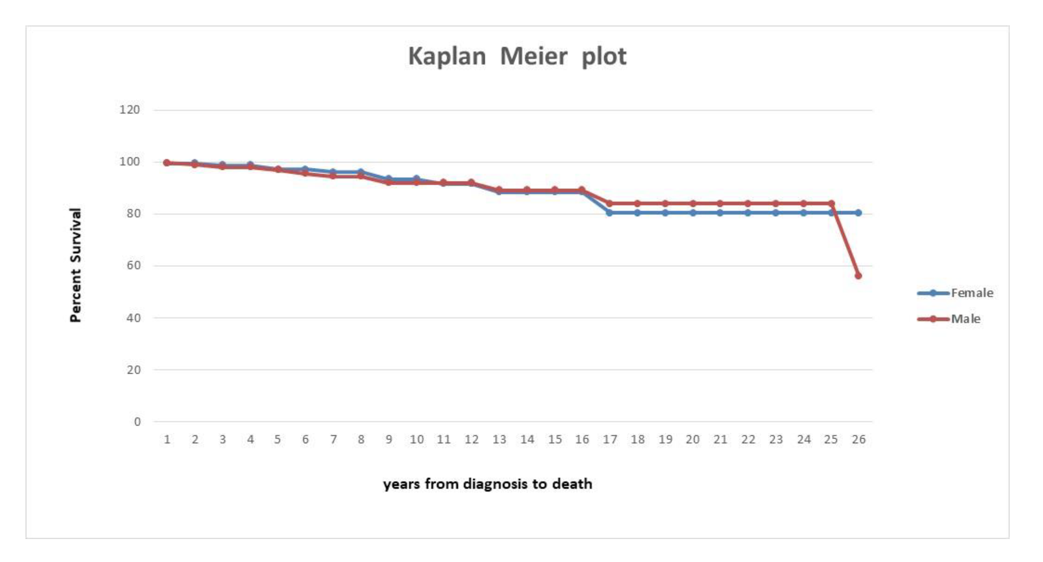 Ijerph 17 03095 g002 Ijerph 17 03095 g002
