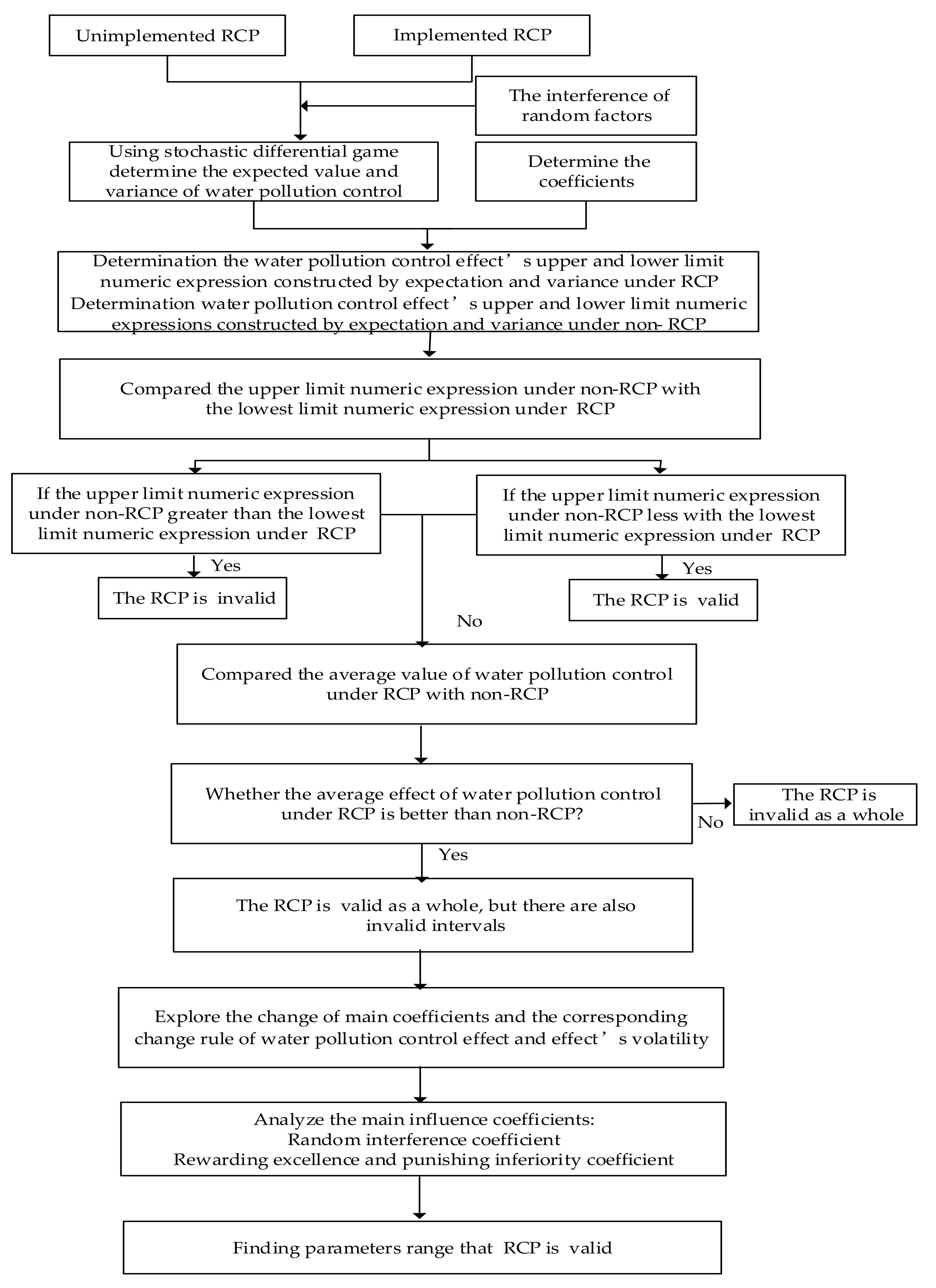 Ijerph 17 03103 g002