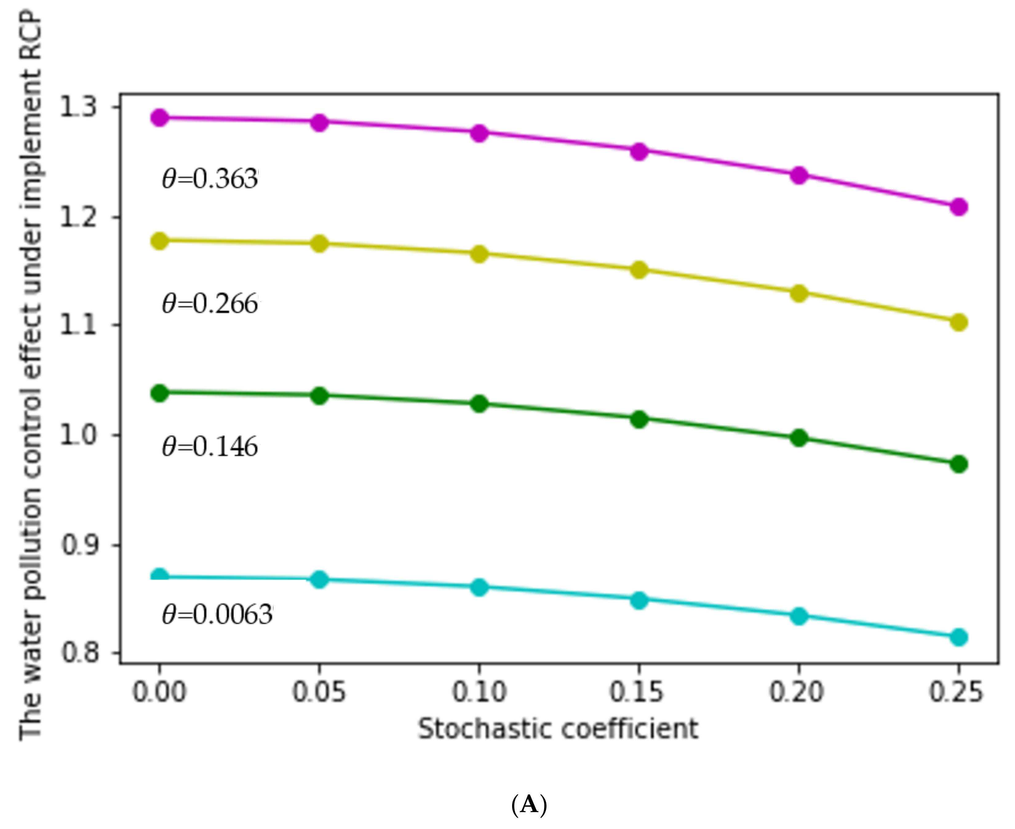 Ijerph 17 03103 g003a