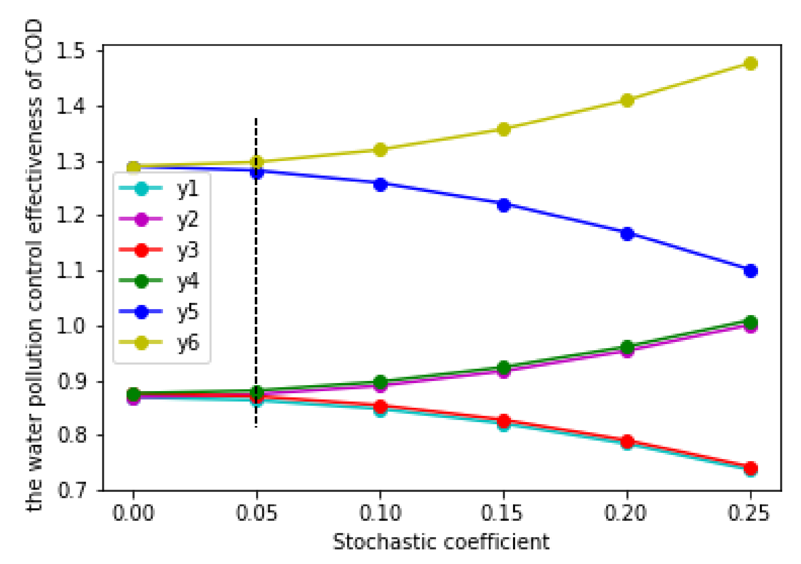 Ijerph 17 03103 g004