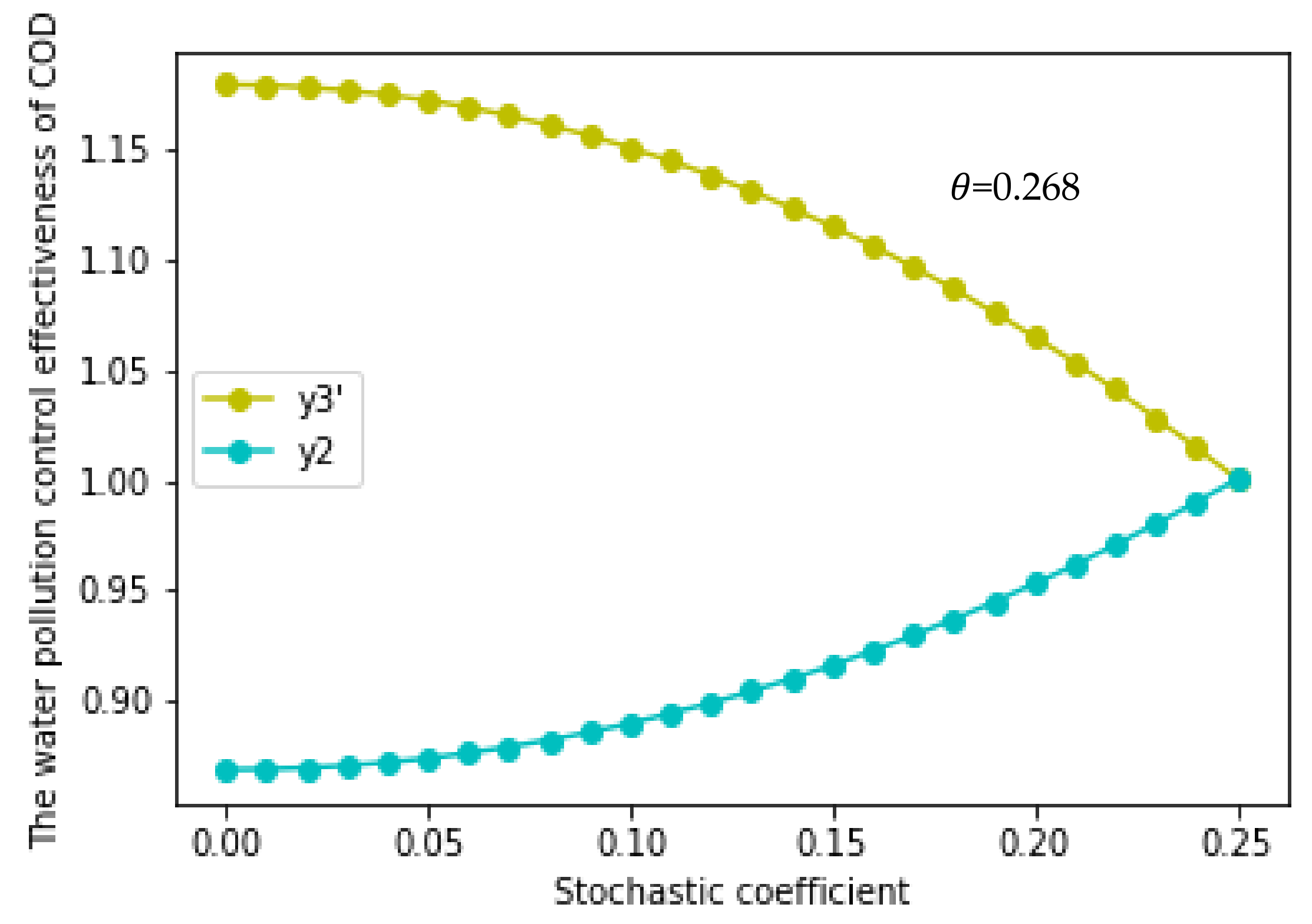 Ijerph 17 03103 g006
