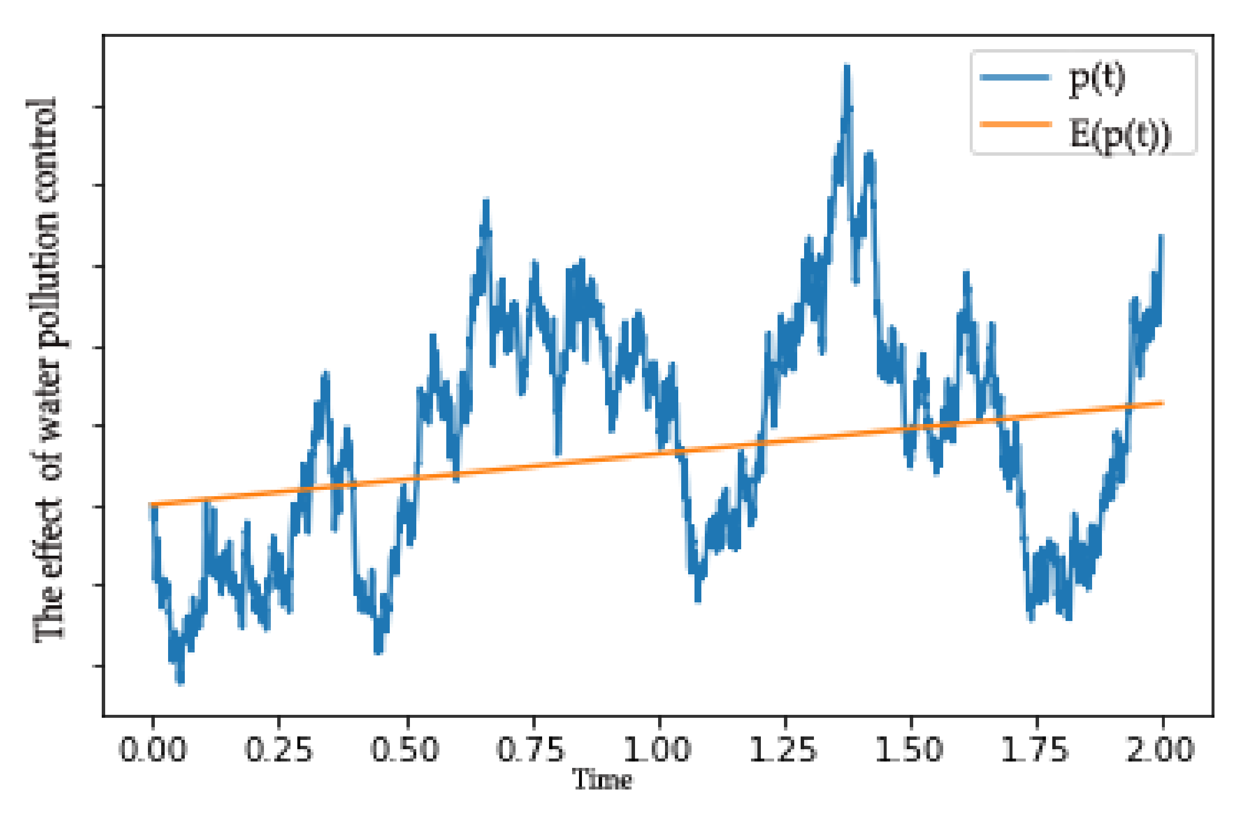 Ijerph 17 03103 g0a1