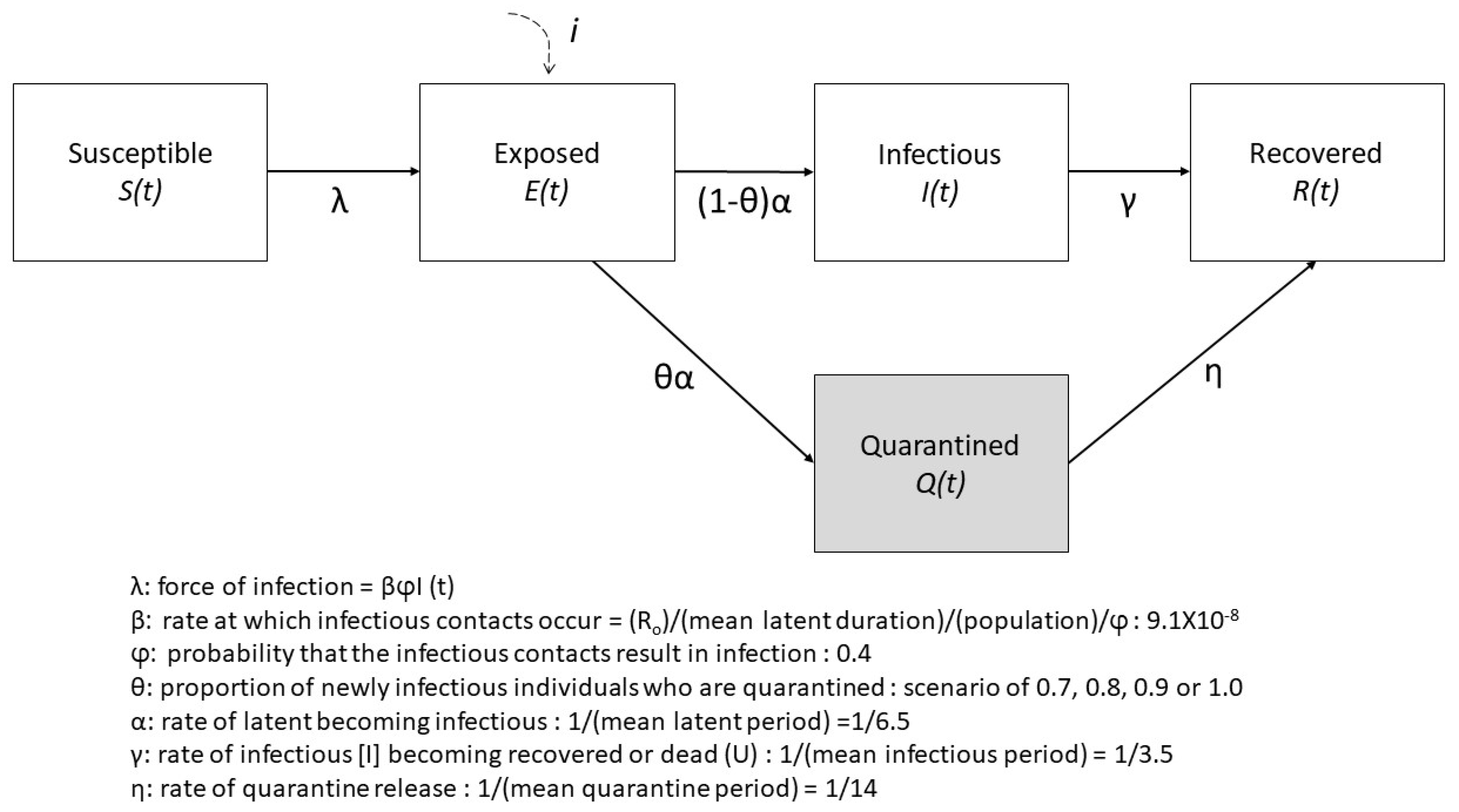 Ijerph 17 03113 g001 Ijerph 17 03113 g001
