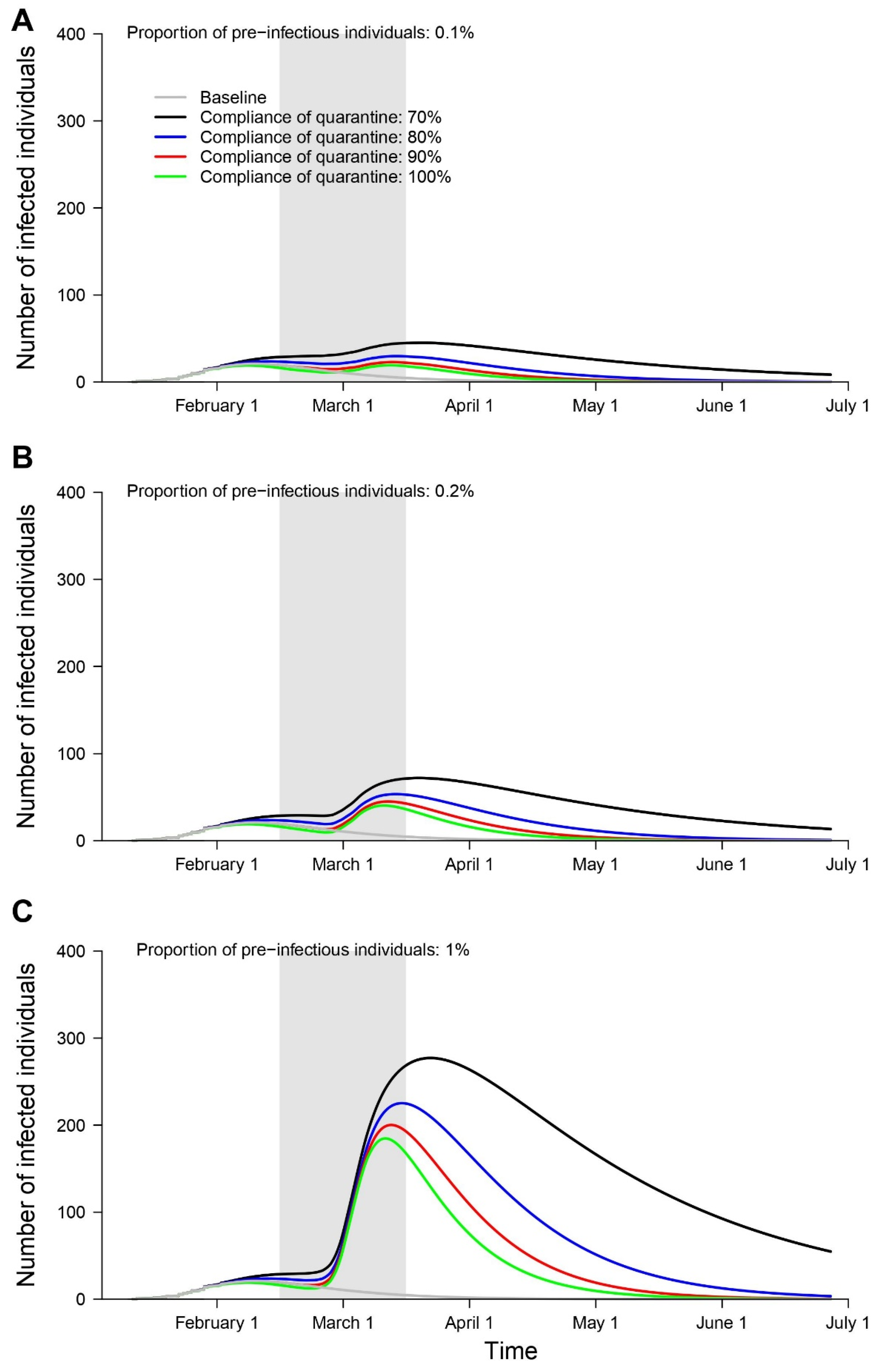 Ijerph 17 03113 g002 Ijerph 17 03113 g002