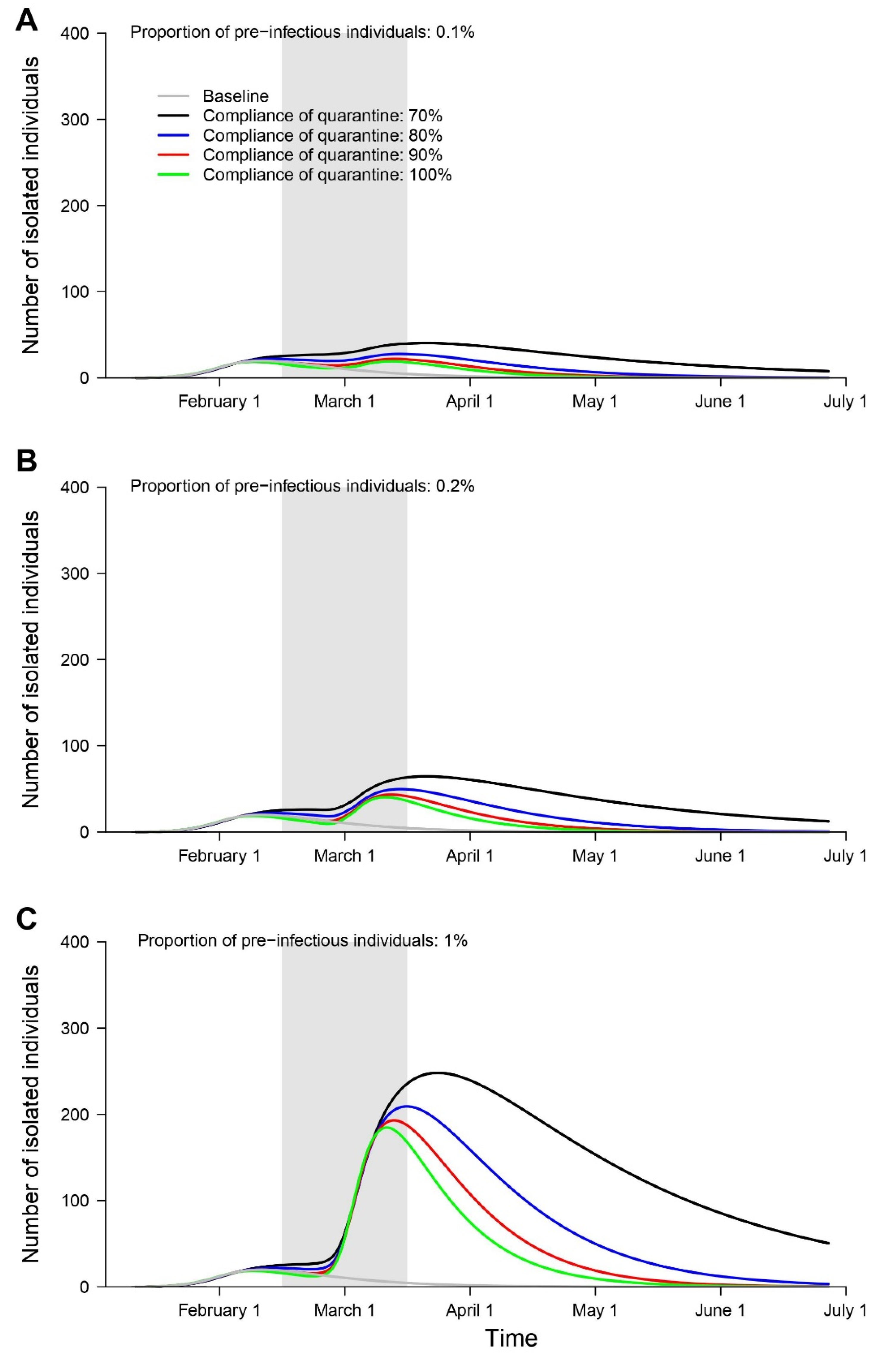 Ijerph 17 03113 g003 Ijerph 17 03113 g003