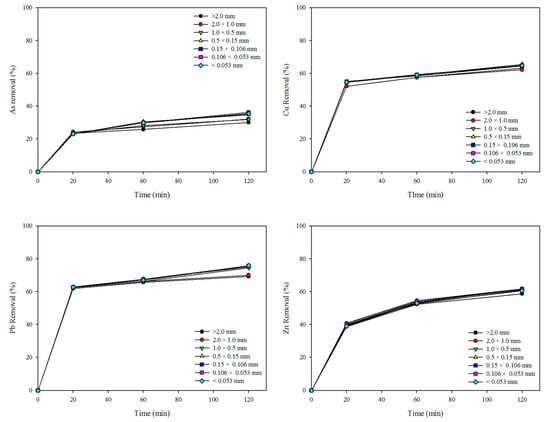 Ijerph 17 03133 g0a1