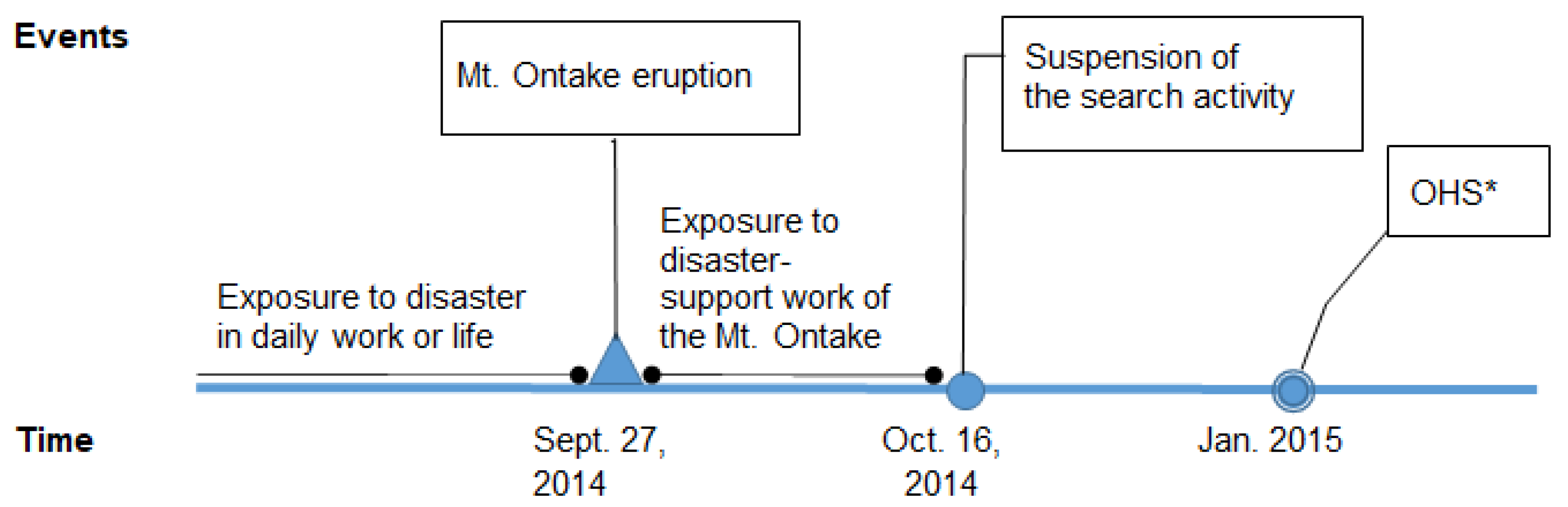 Ijerph 17 03134 g001 Ijerph 17 03134 g001