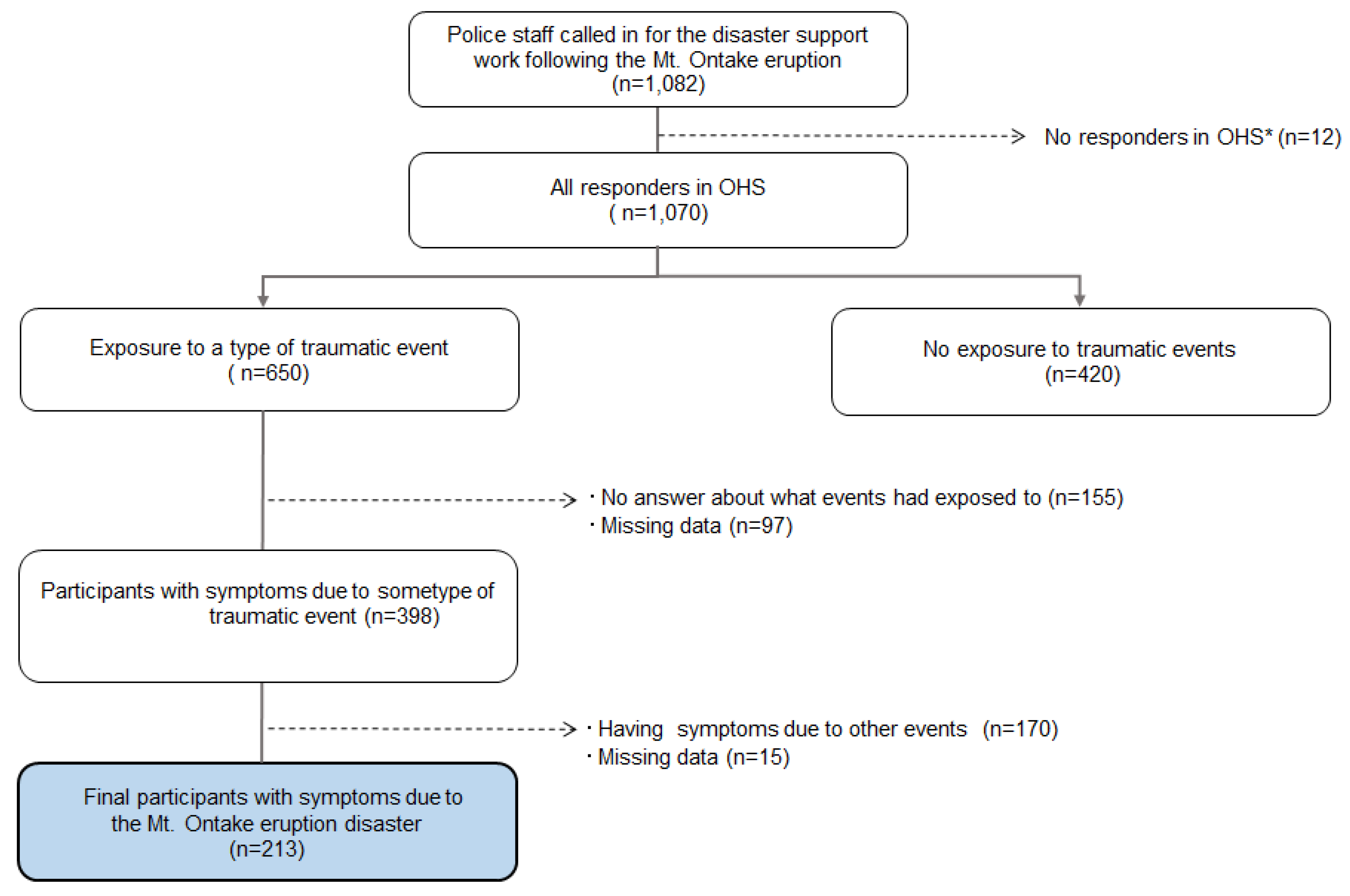 Ijerph 17 03134 g002 Ijerph 17 03134 g002