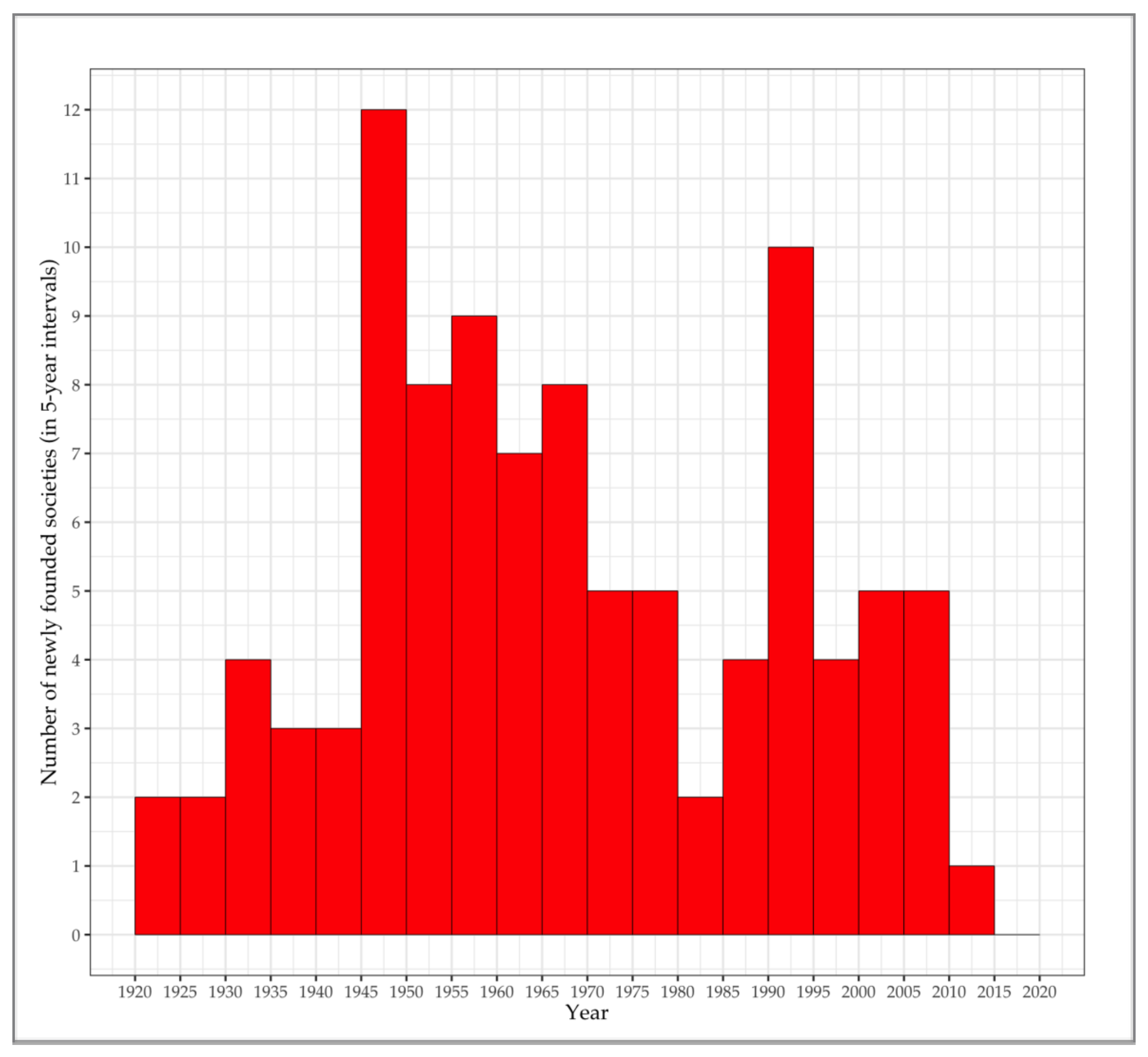 Ijerph 17 03150 g001 Ijerph 17 03150 g001