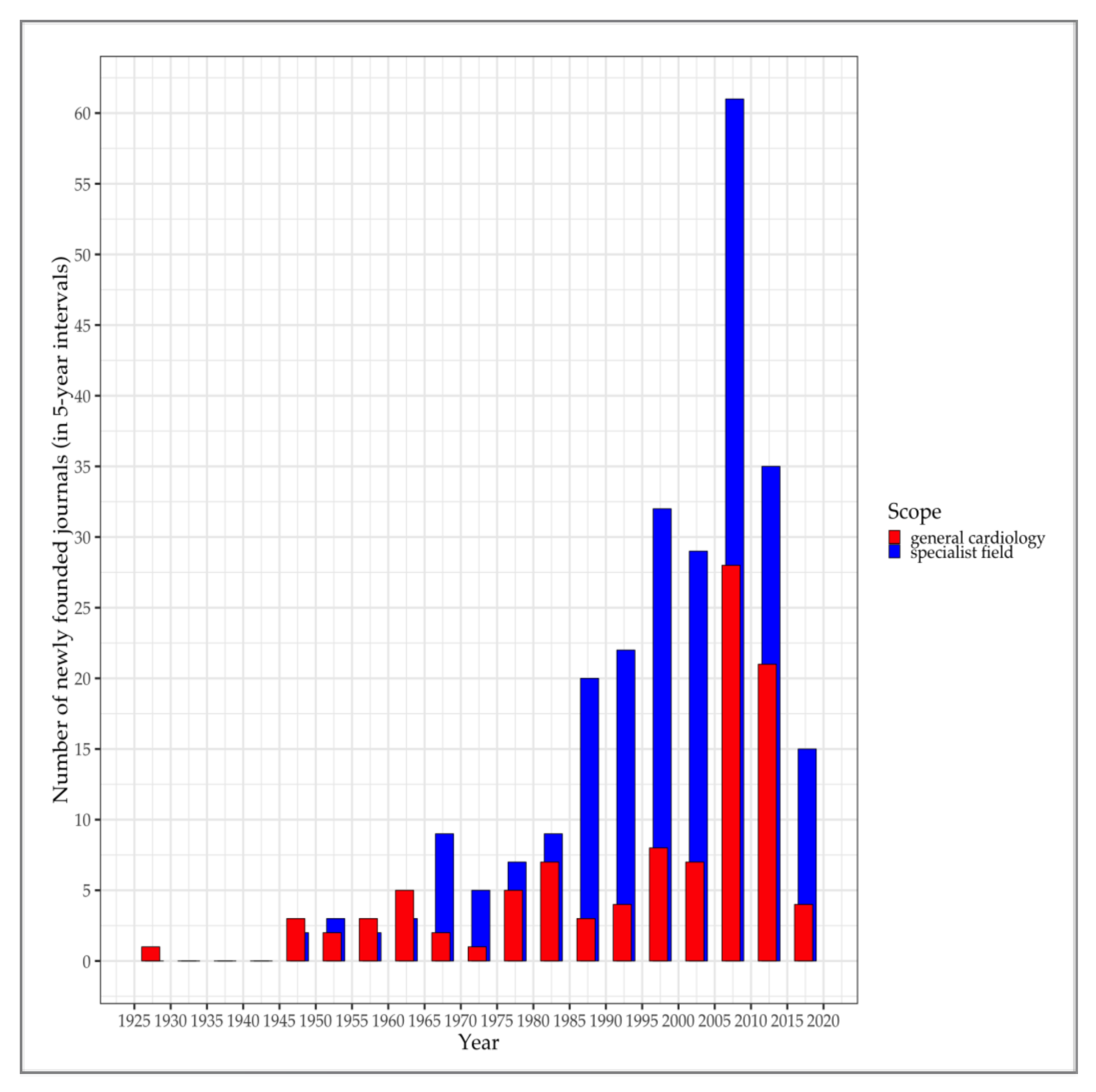 Ijerph 17 03150 g002 Ijerph 17 03150 g002